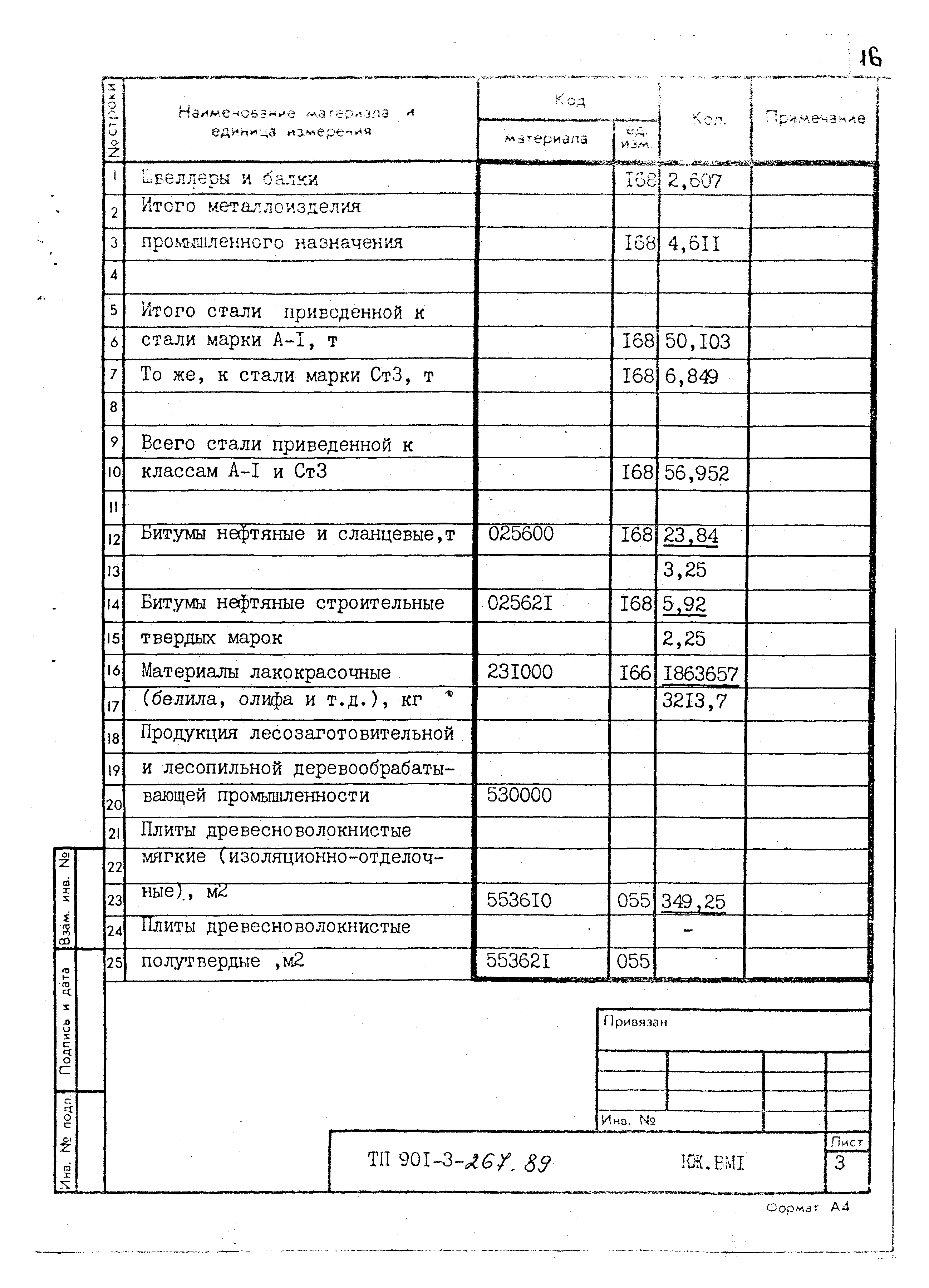 Типовой проект 901-3-267.89