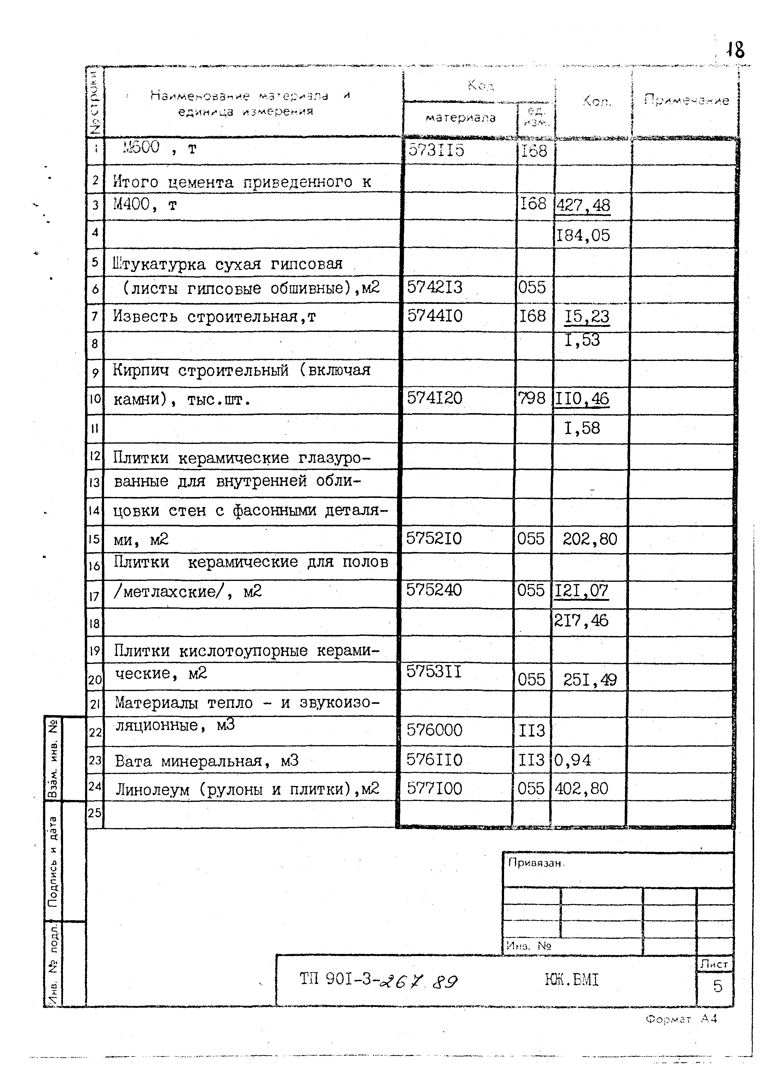 Типовой проект 901-3-267.89