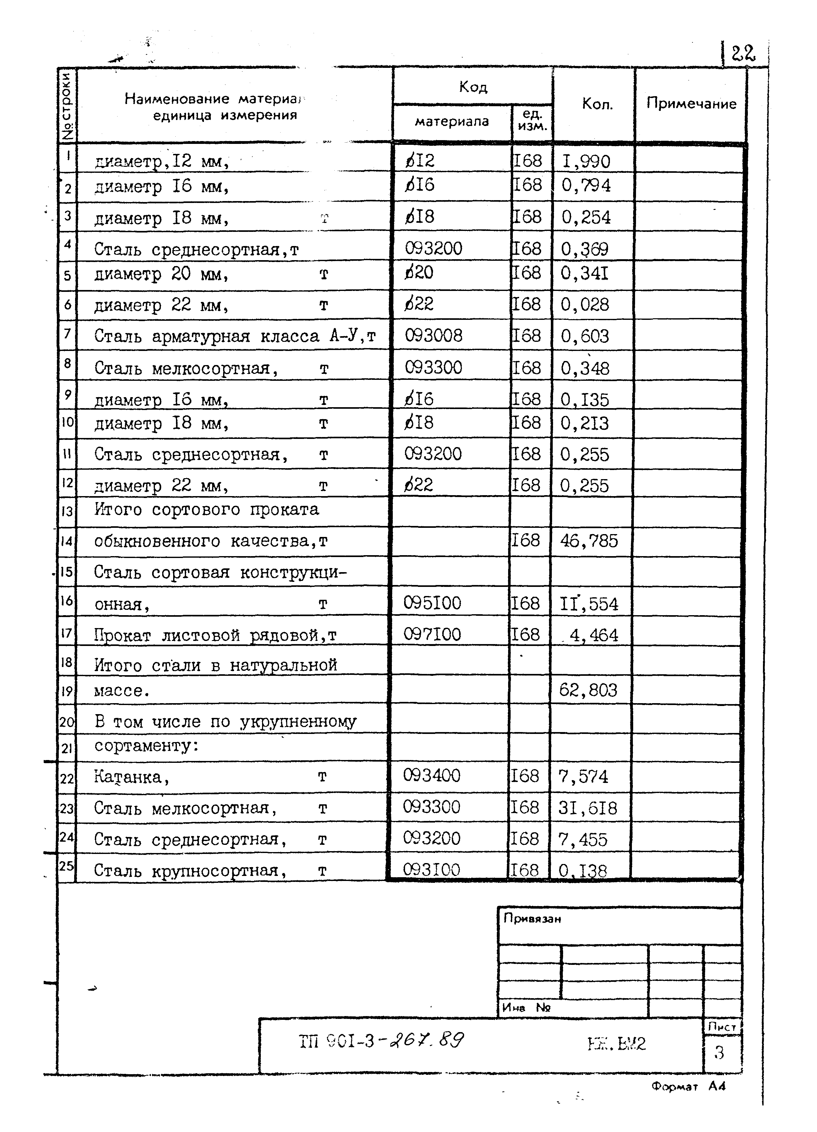 Типовой проект 901-3-267.89