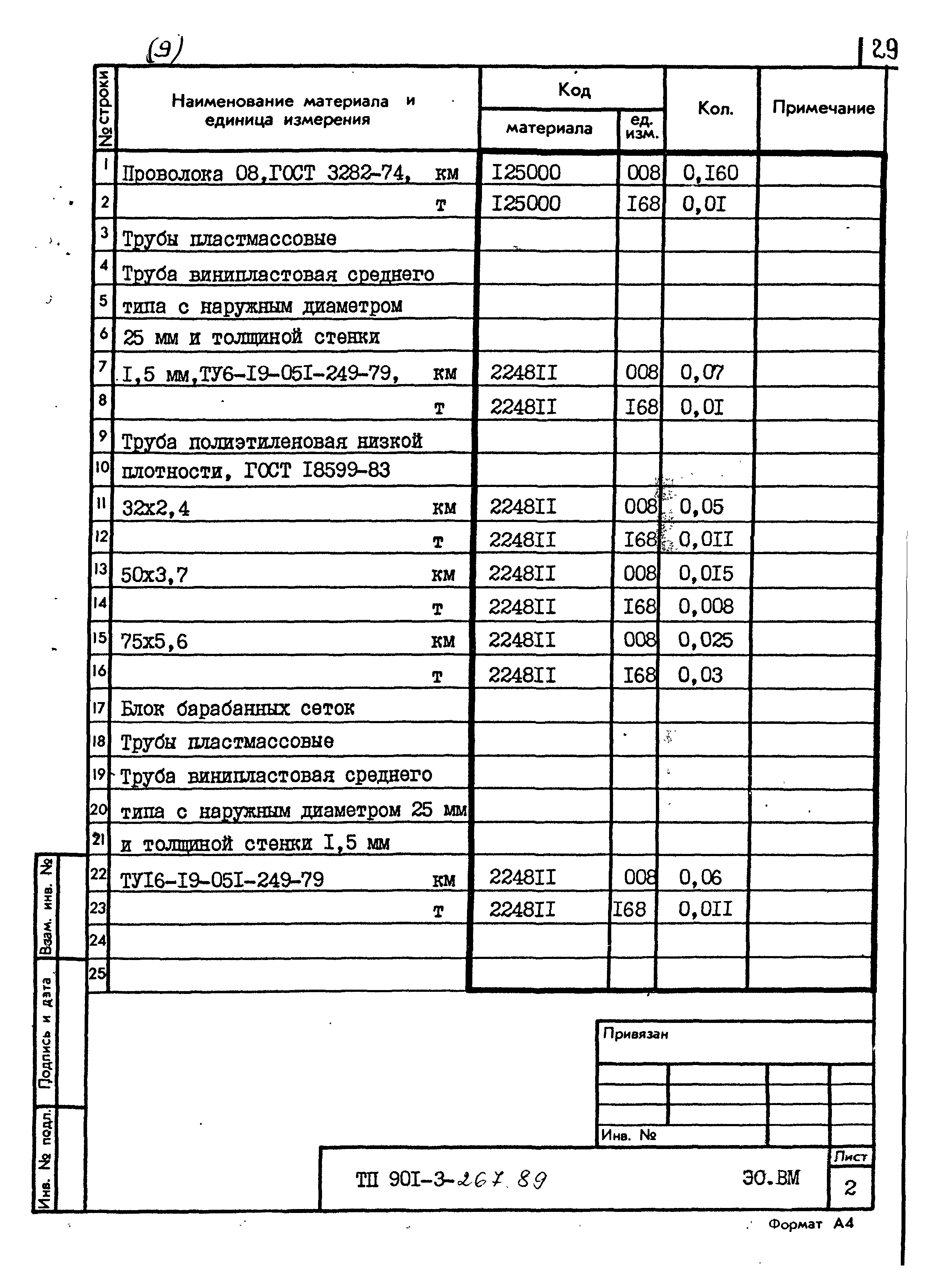 Типовой проект 901-3-267.89