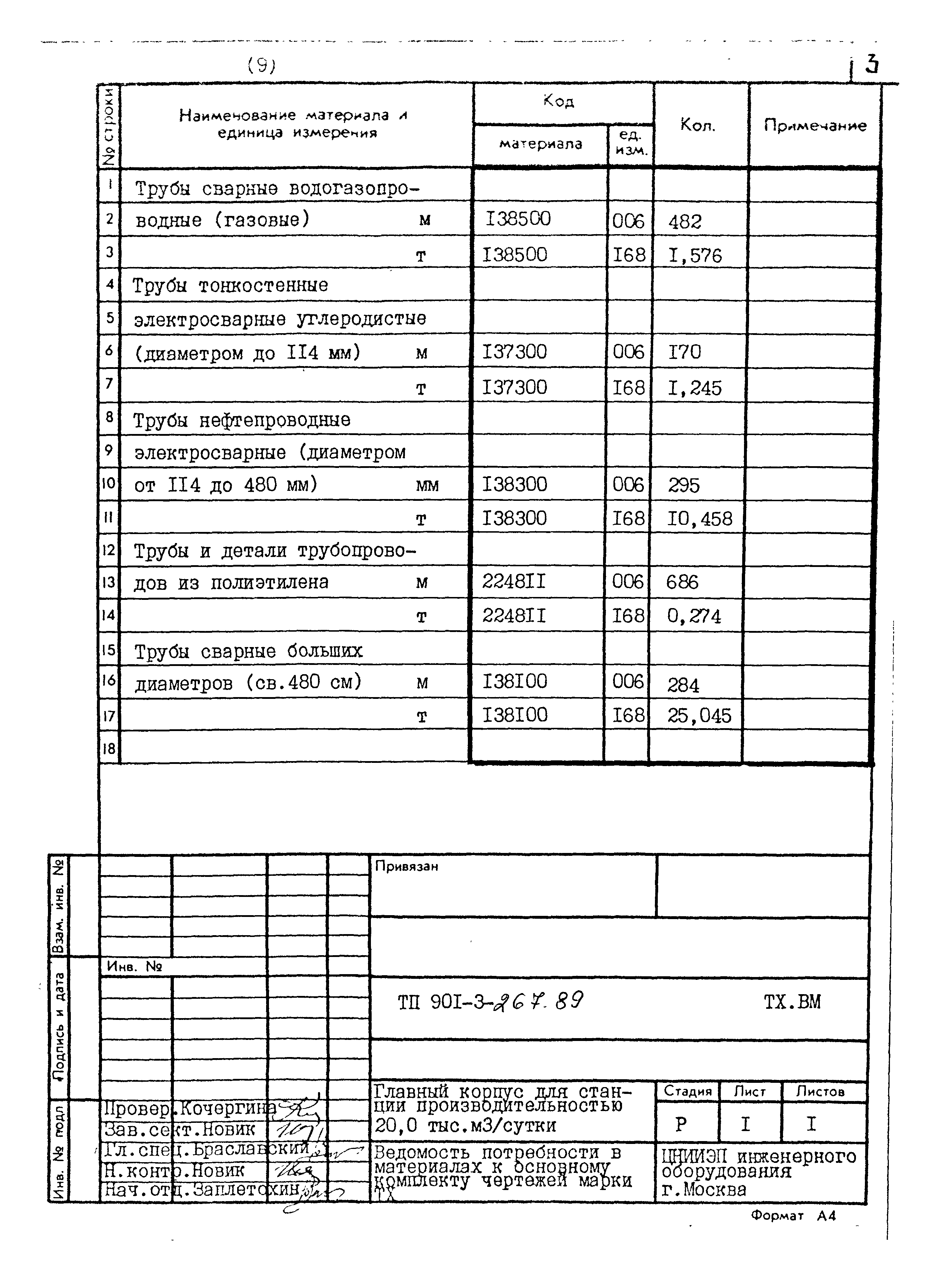 Типовой проект 901-3-267.89