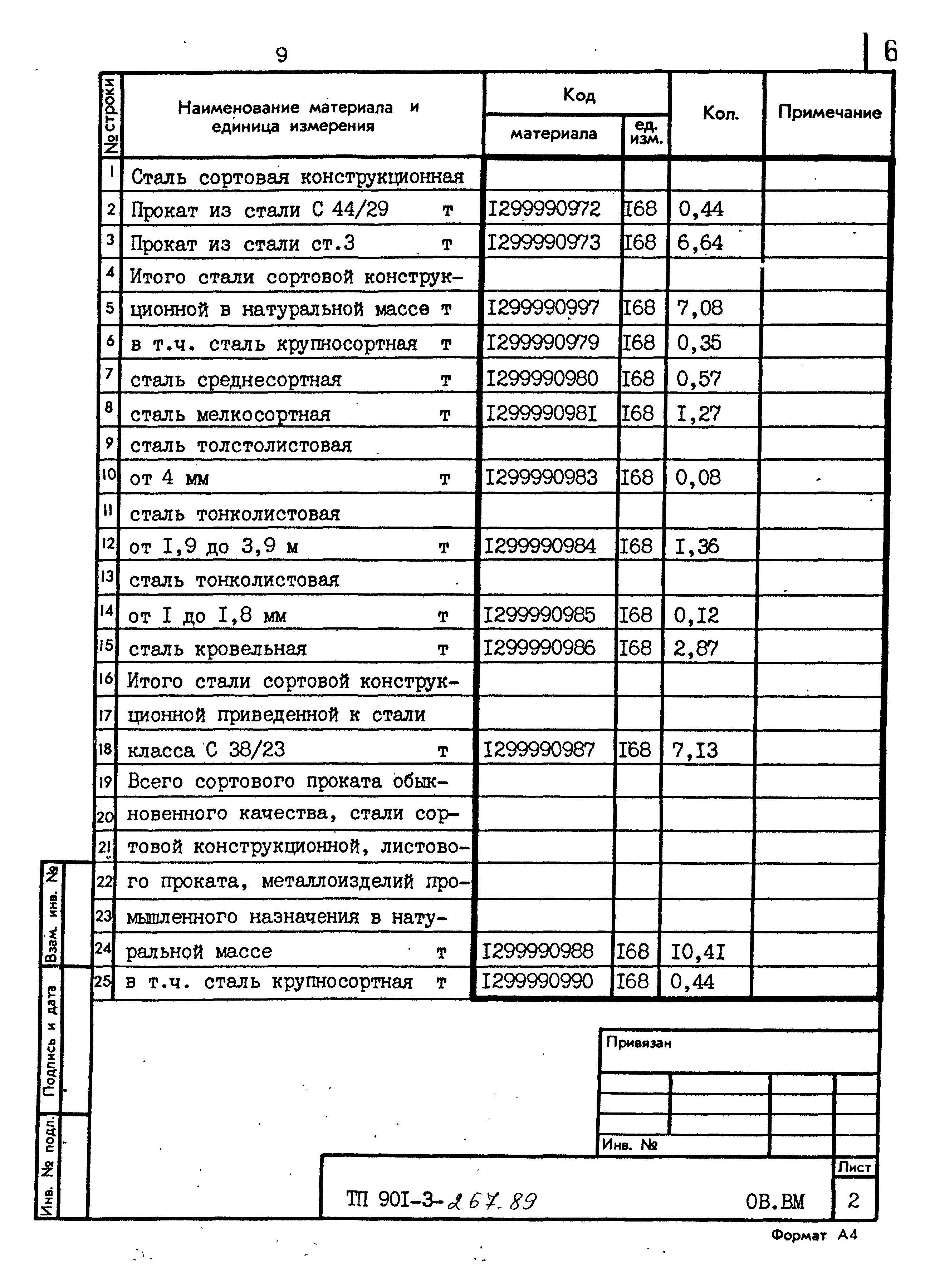 Типовой проект 901-3-267.89