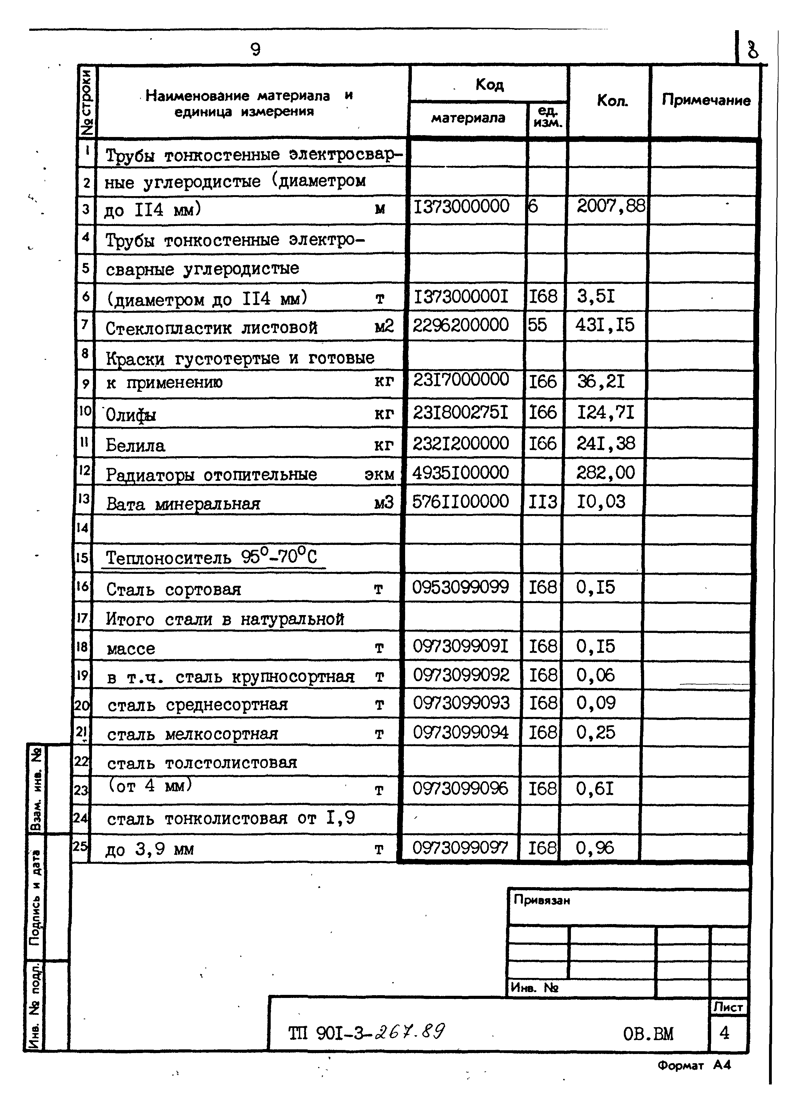 Типовой проект 901-3-267.89