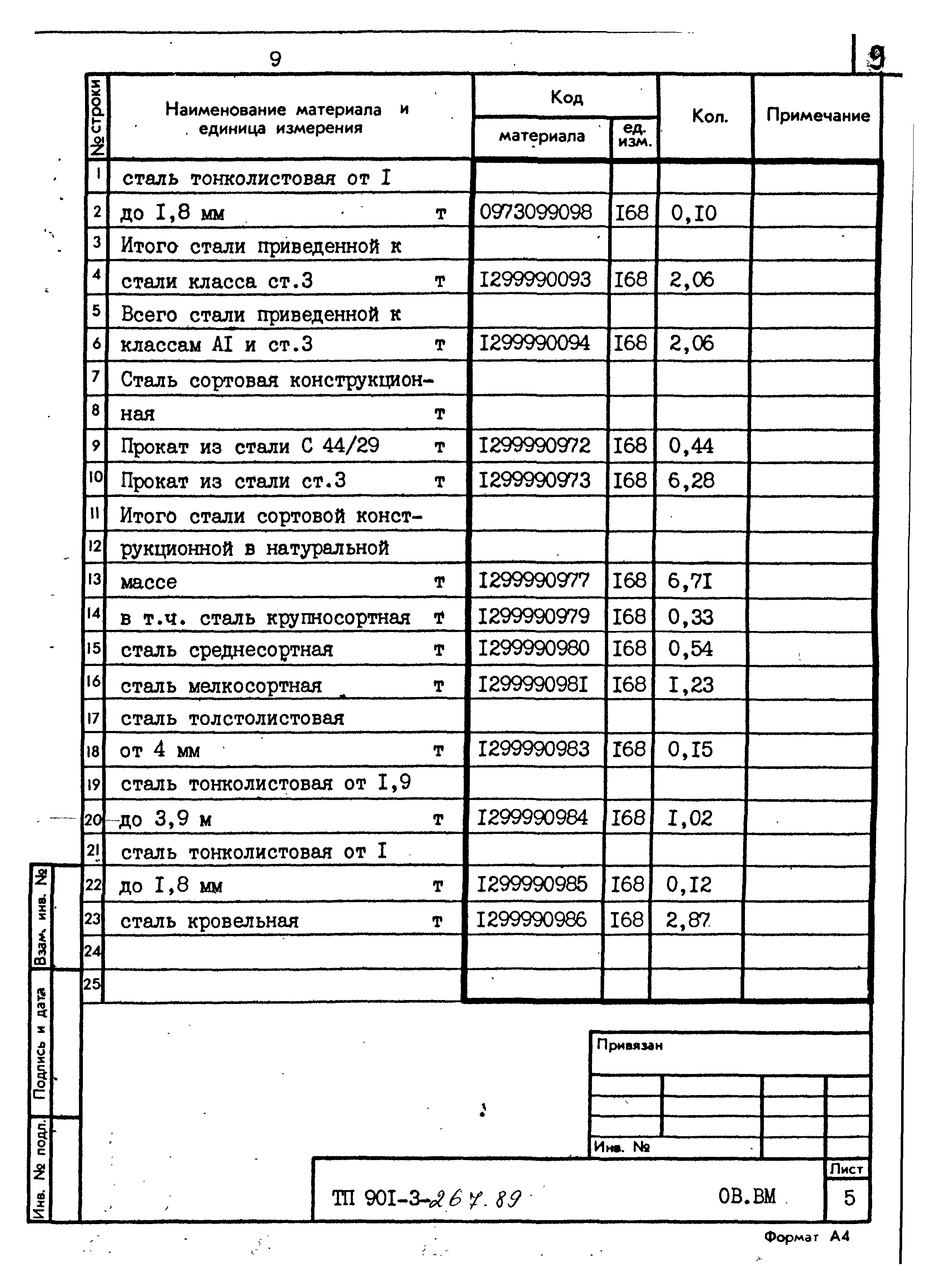 Типовой проект 901-3-267.89