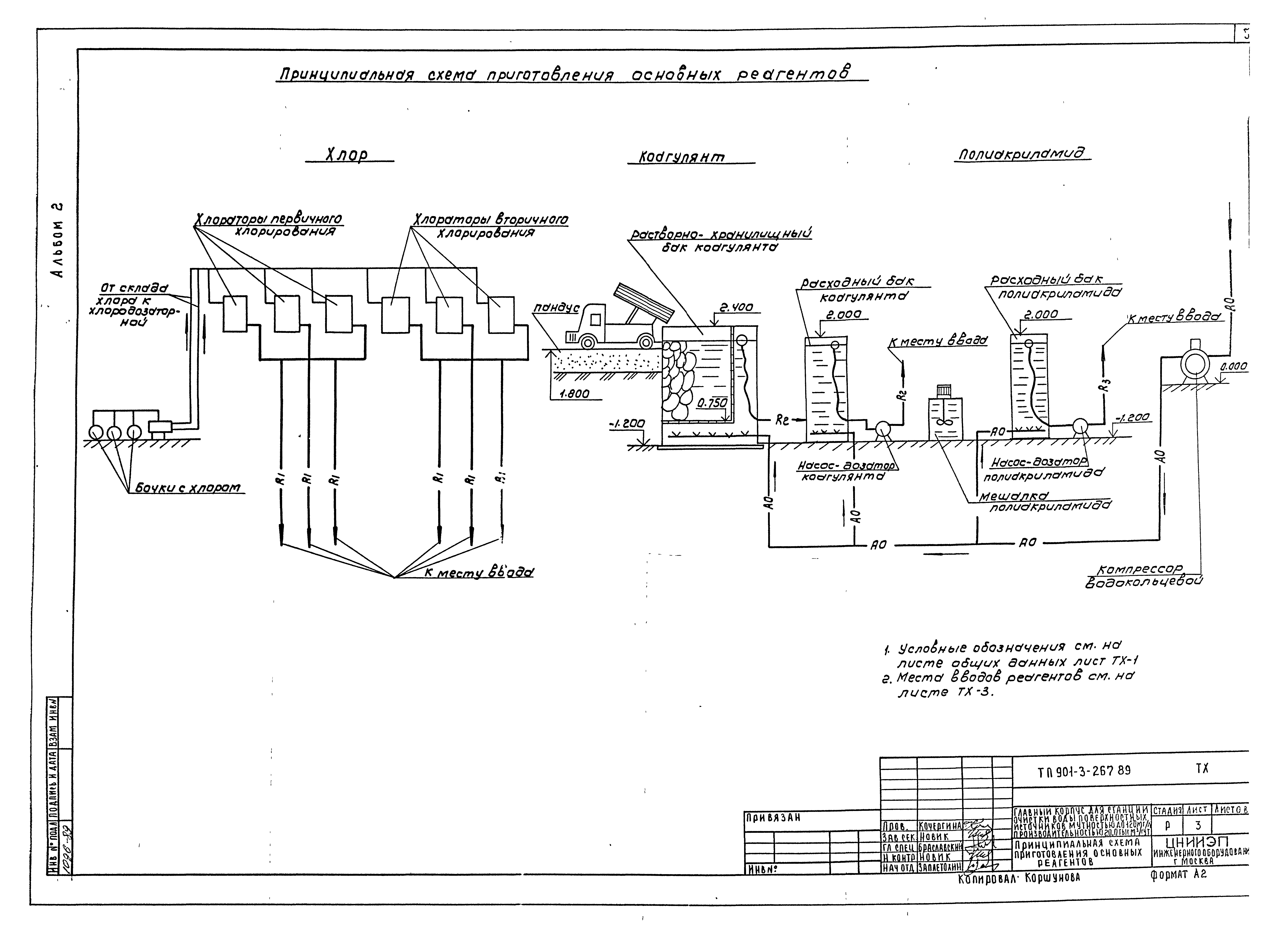 Типовой проект 901-3-267.89