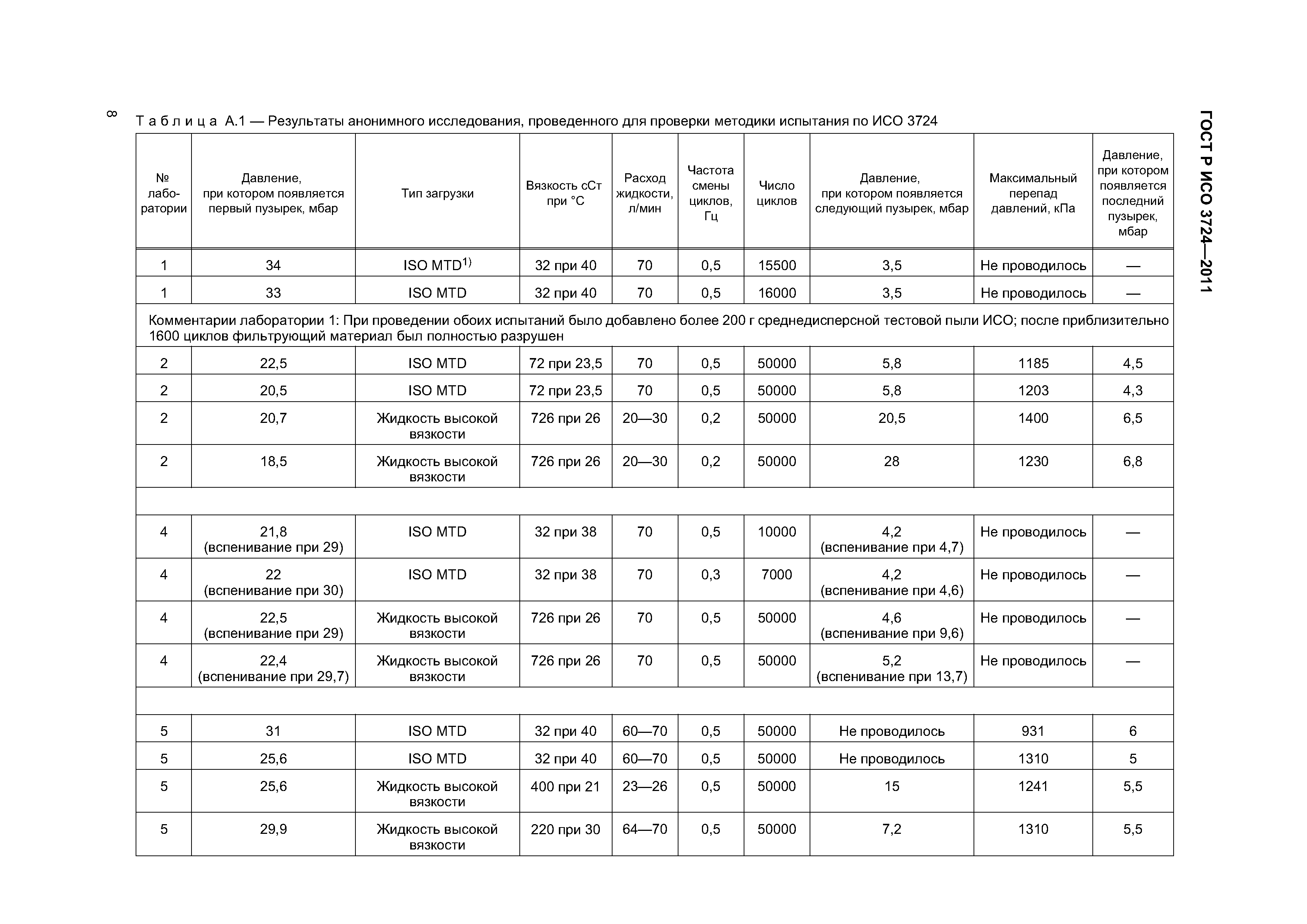 ГОСТ Р ИСО 3724-2011