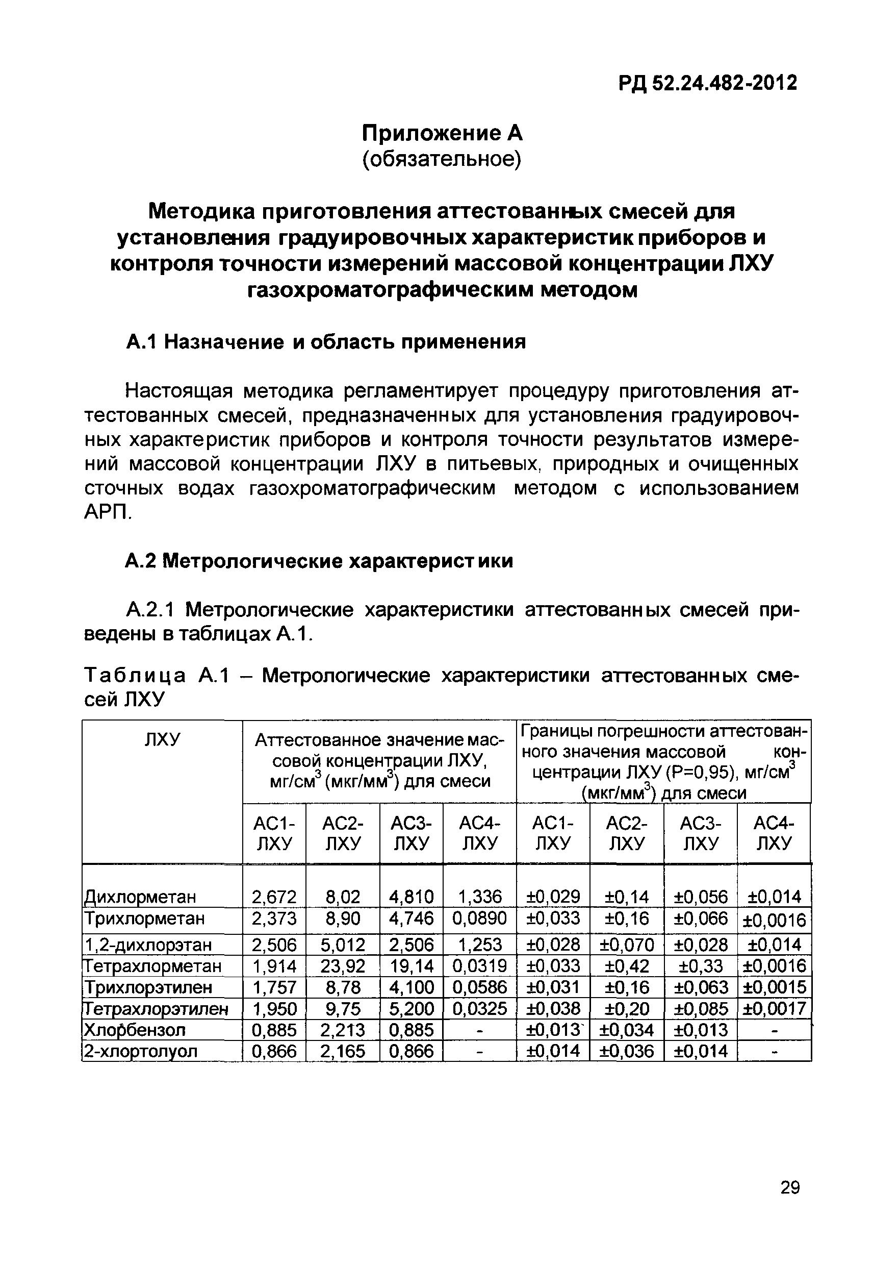 РД 52.24.482-2012