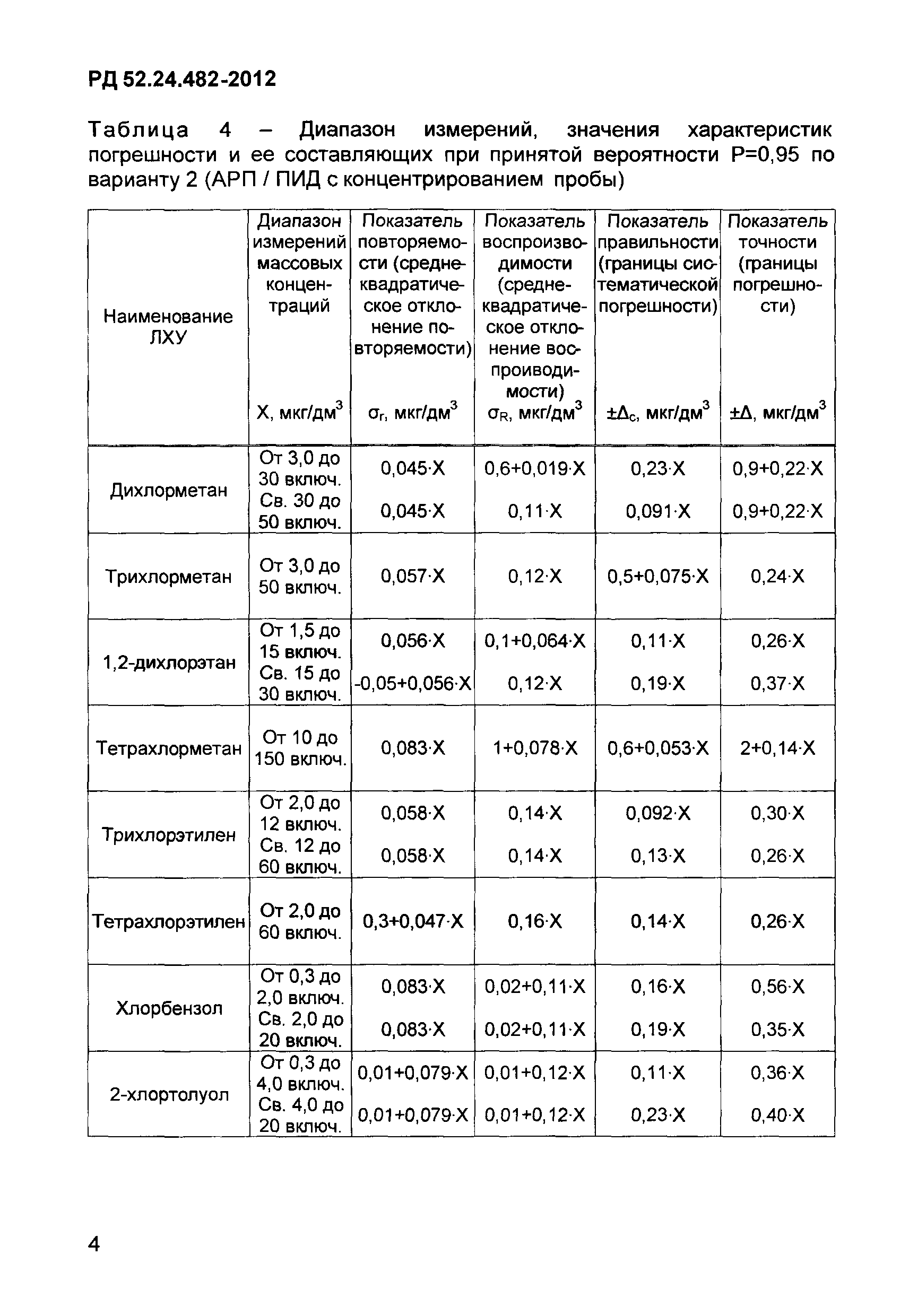 РД 52.24.482-2012