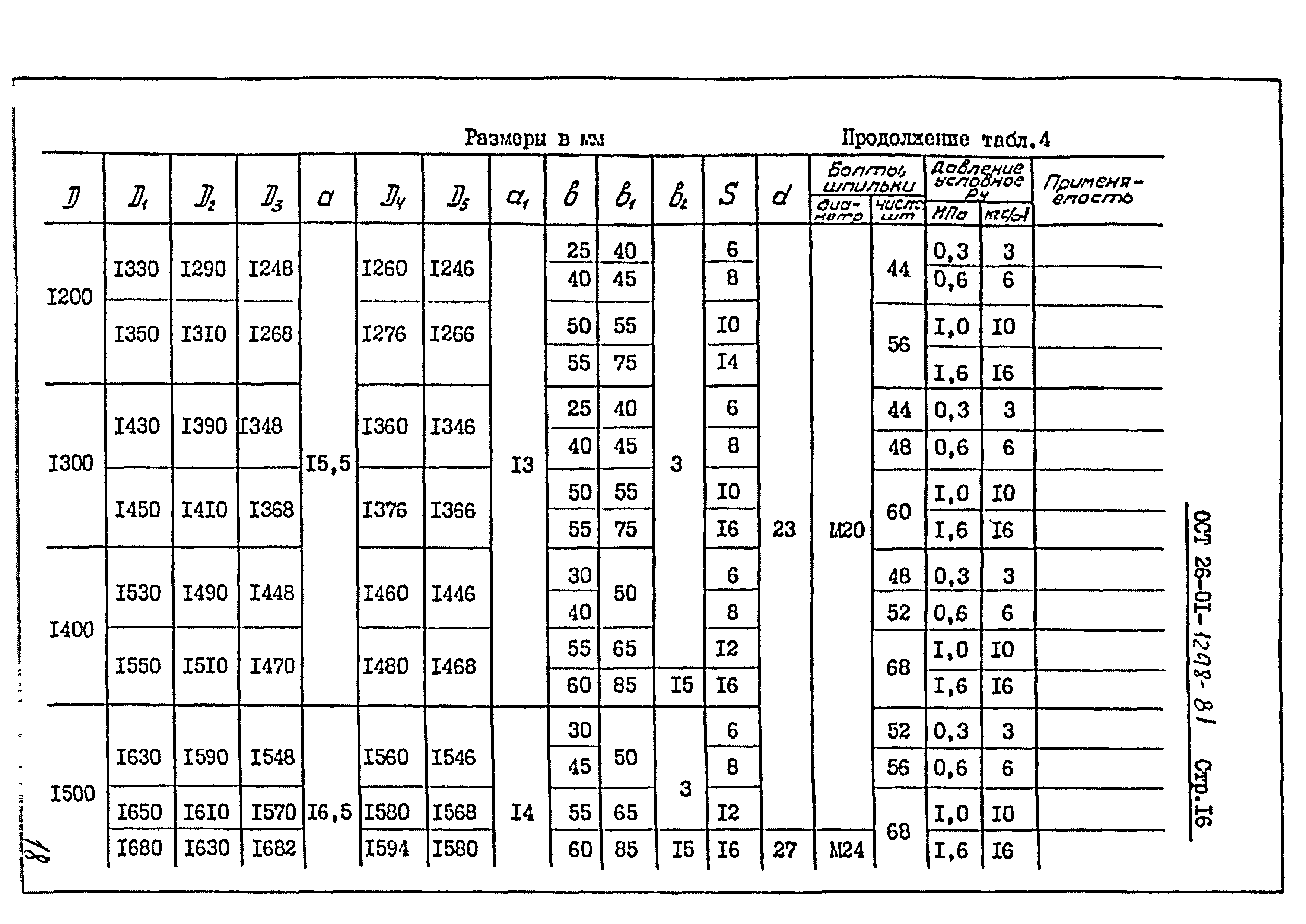 ОСТ 26-01-1298-81