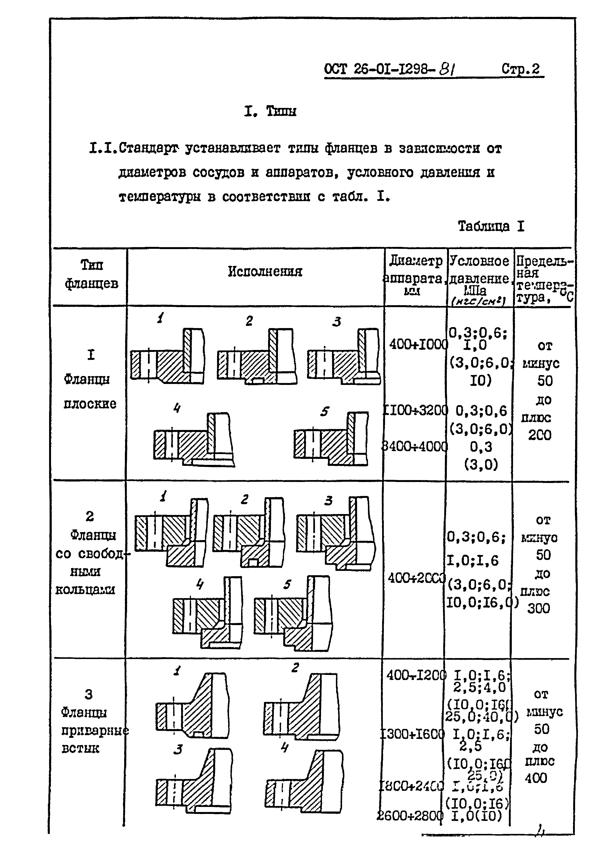 ОСТ 26-01-1298-81