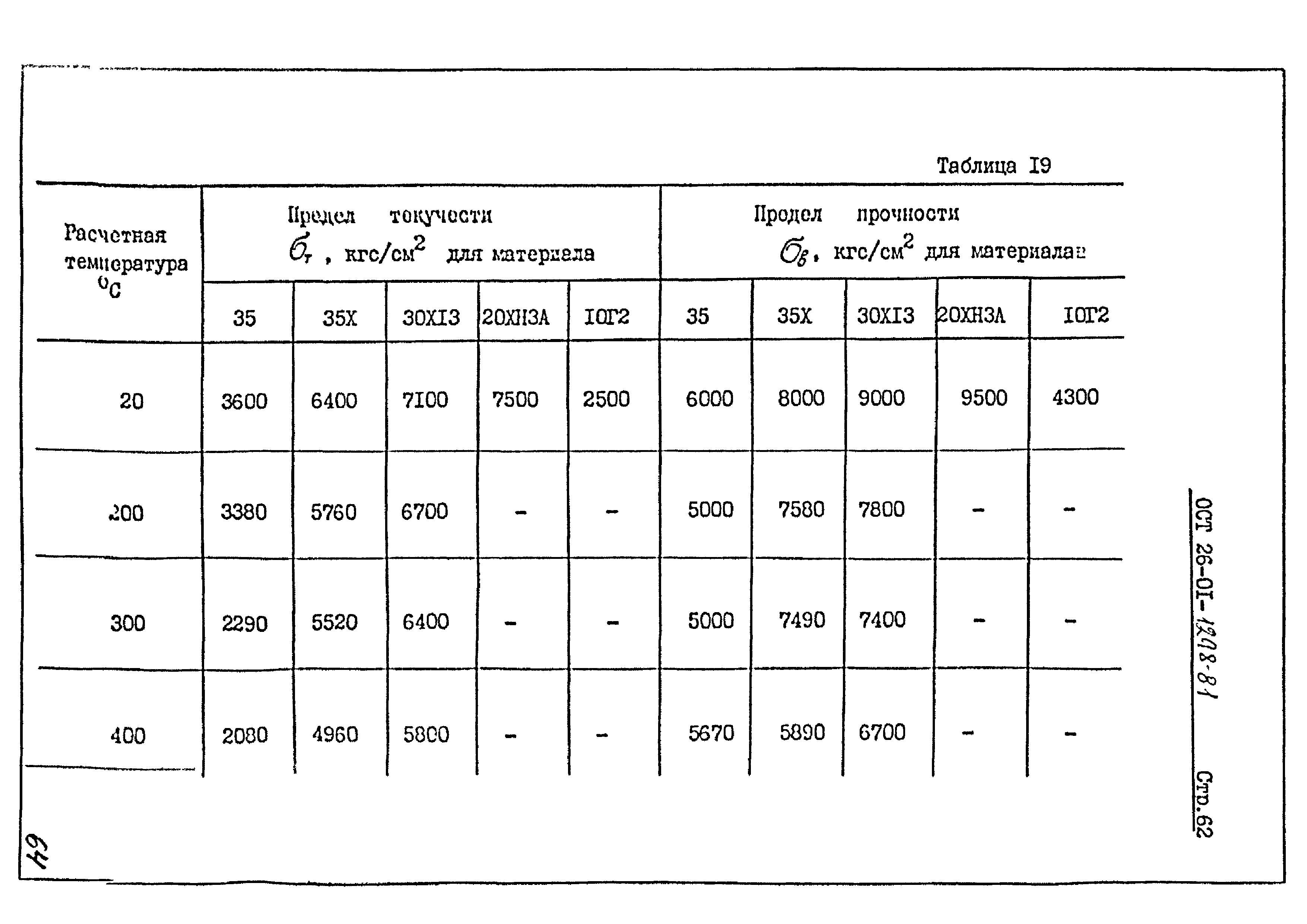 ОСТ 26-01-1298-81