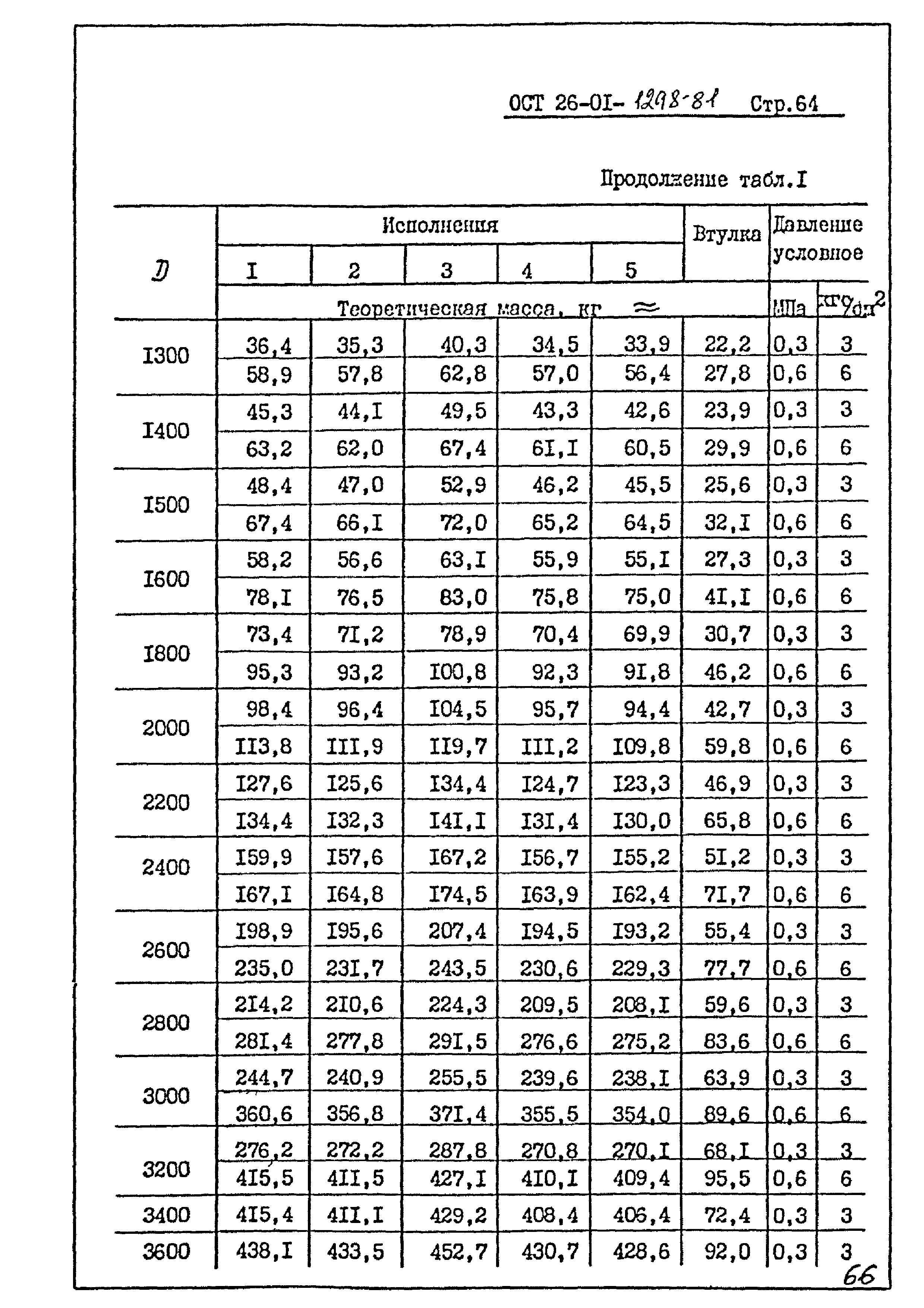 ОСТ 26-01-1298-81