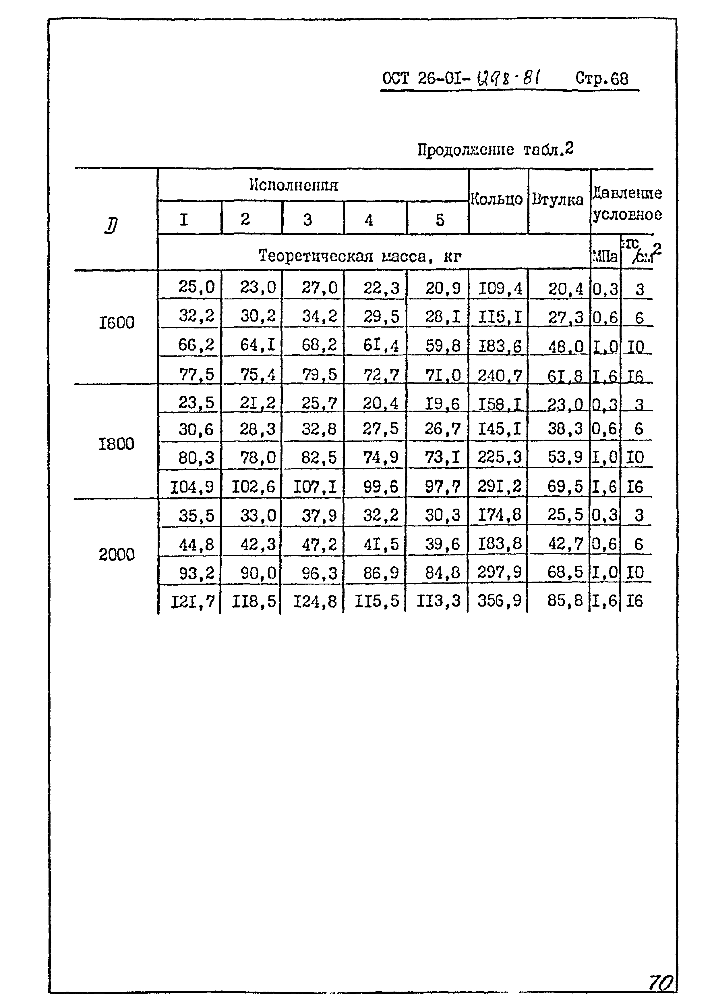 ОСТ 26-01-1298-81