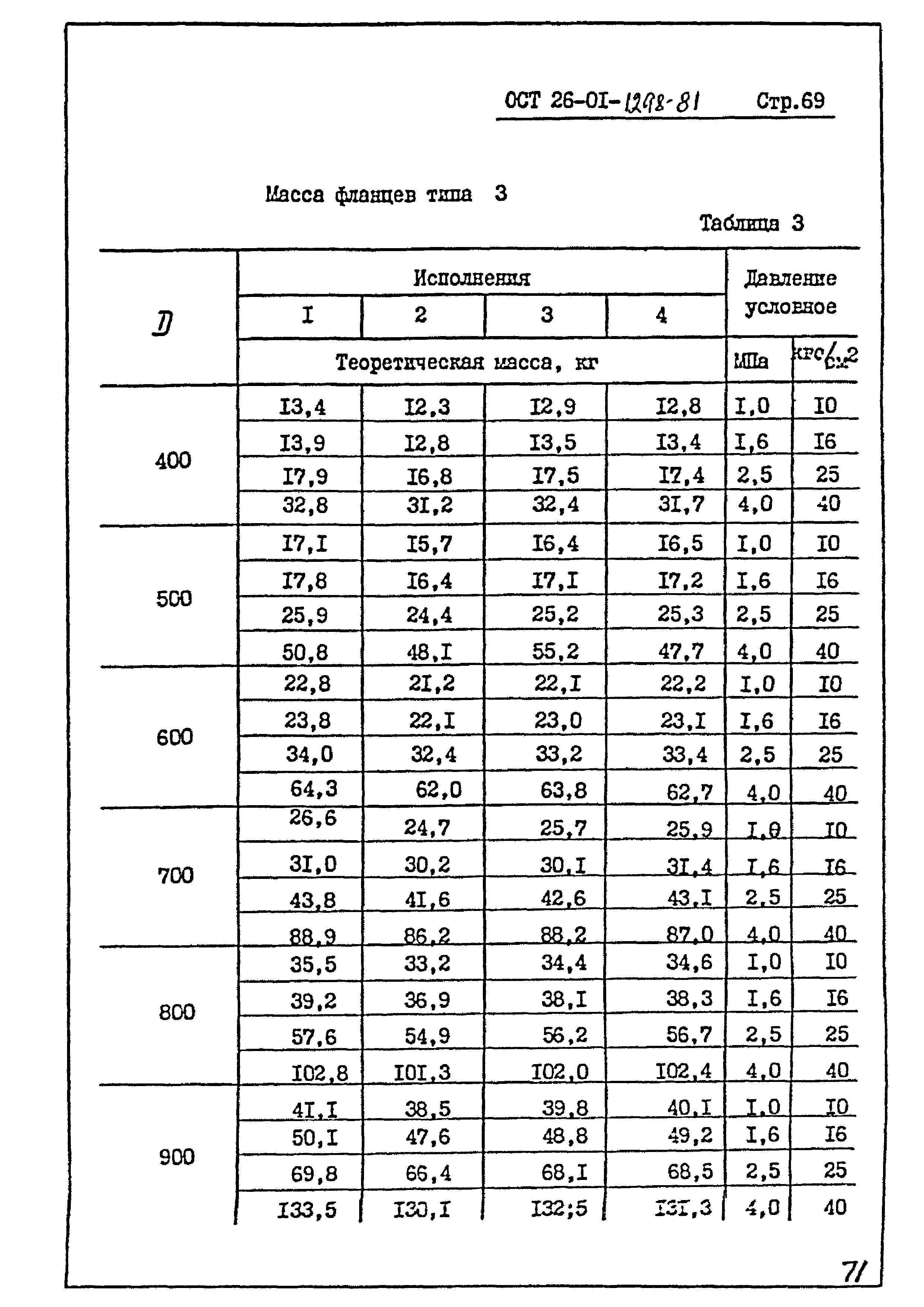 ОСТ 26-01-1298-81