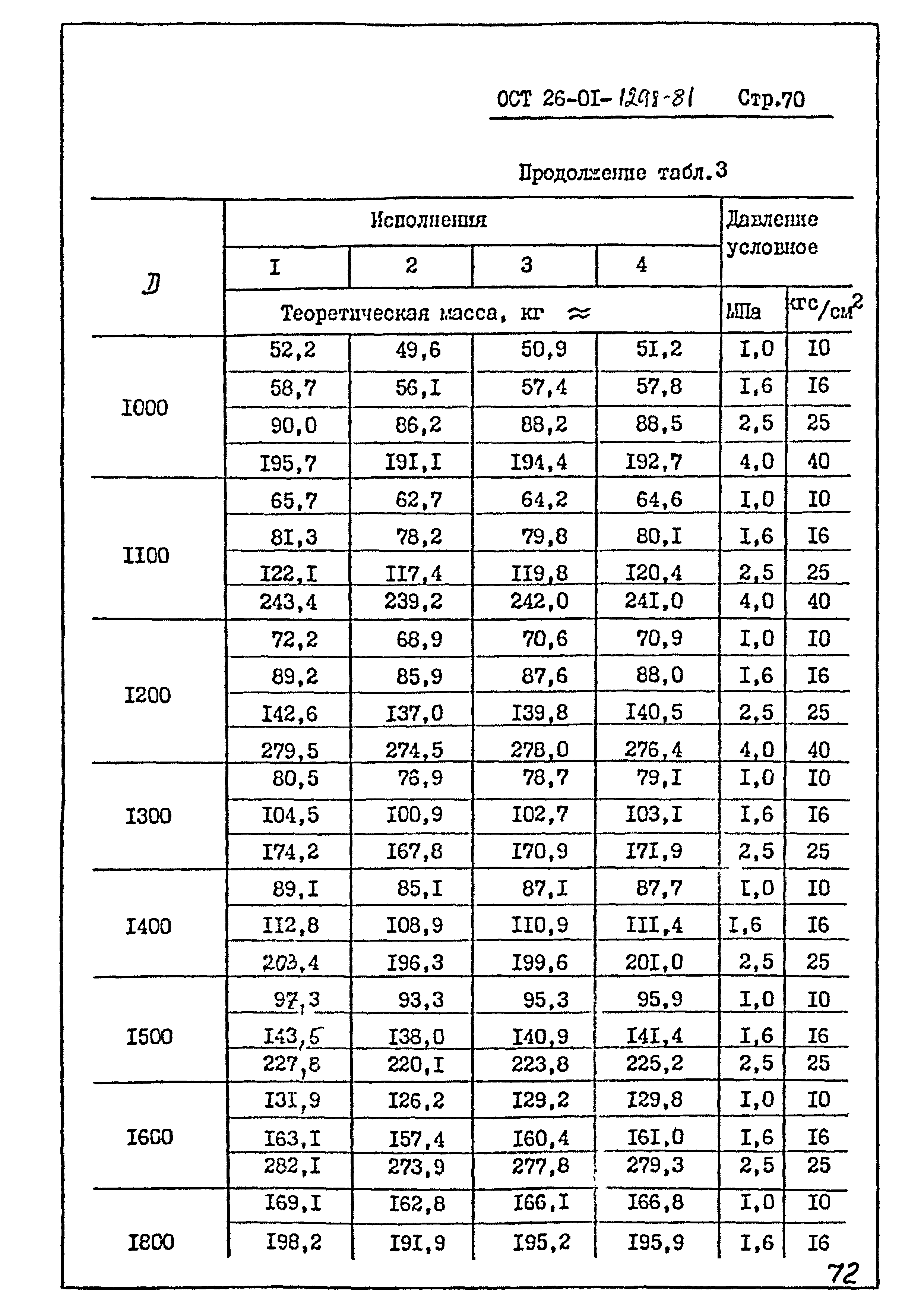 ОСТ 26-01-1298-81