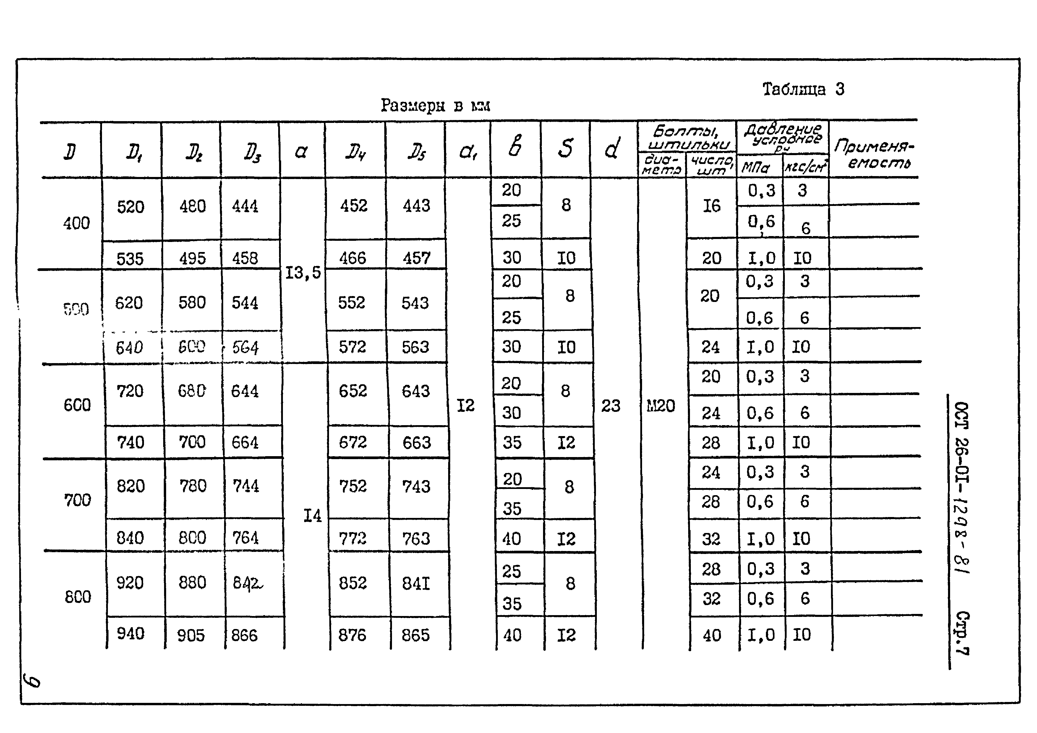 ОСТ 26-01-1298-81