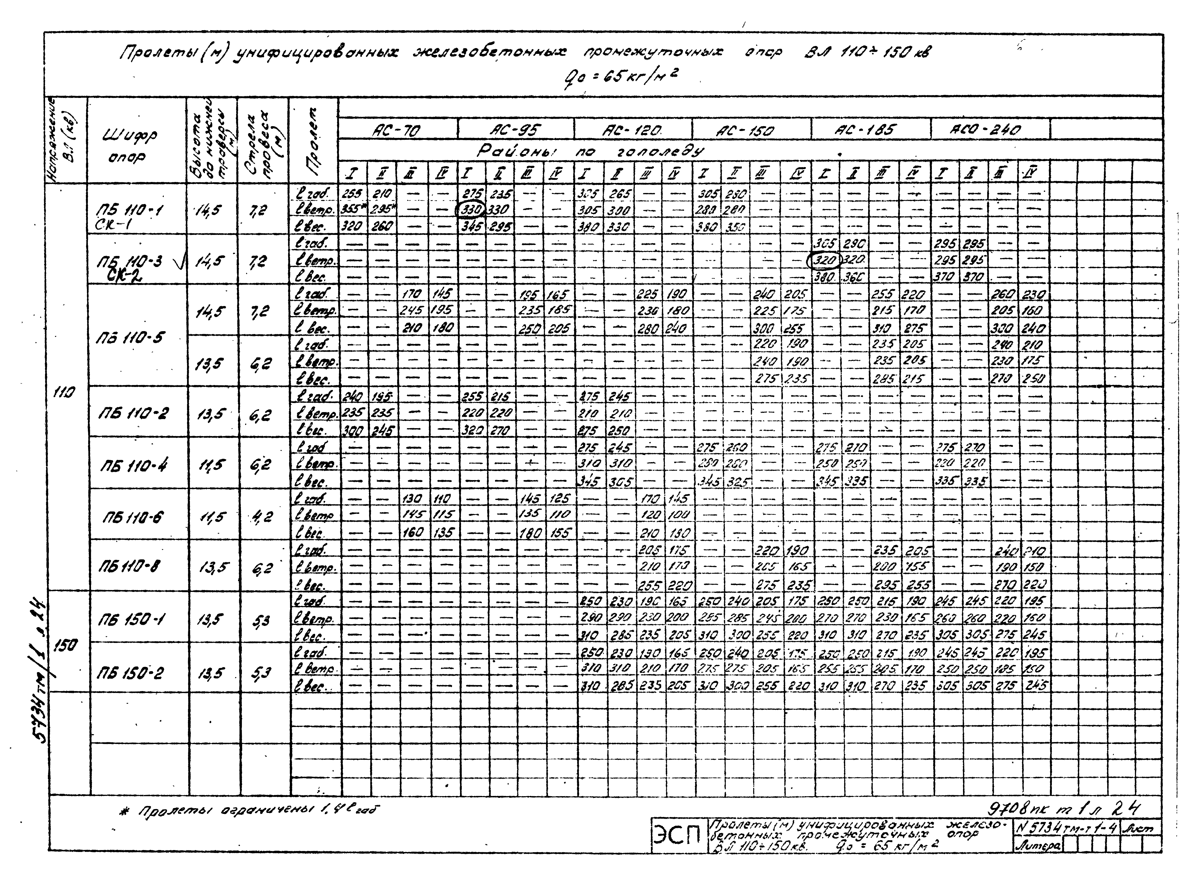 Типовой проект 5734тм