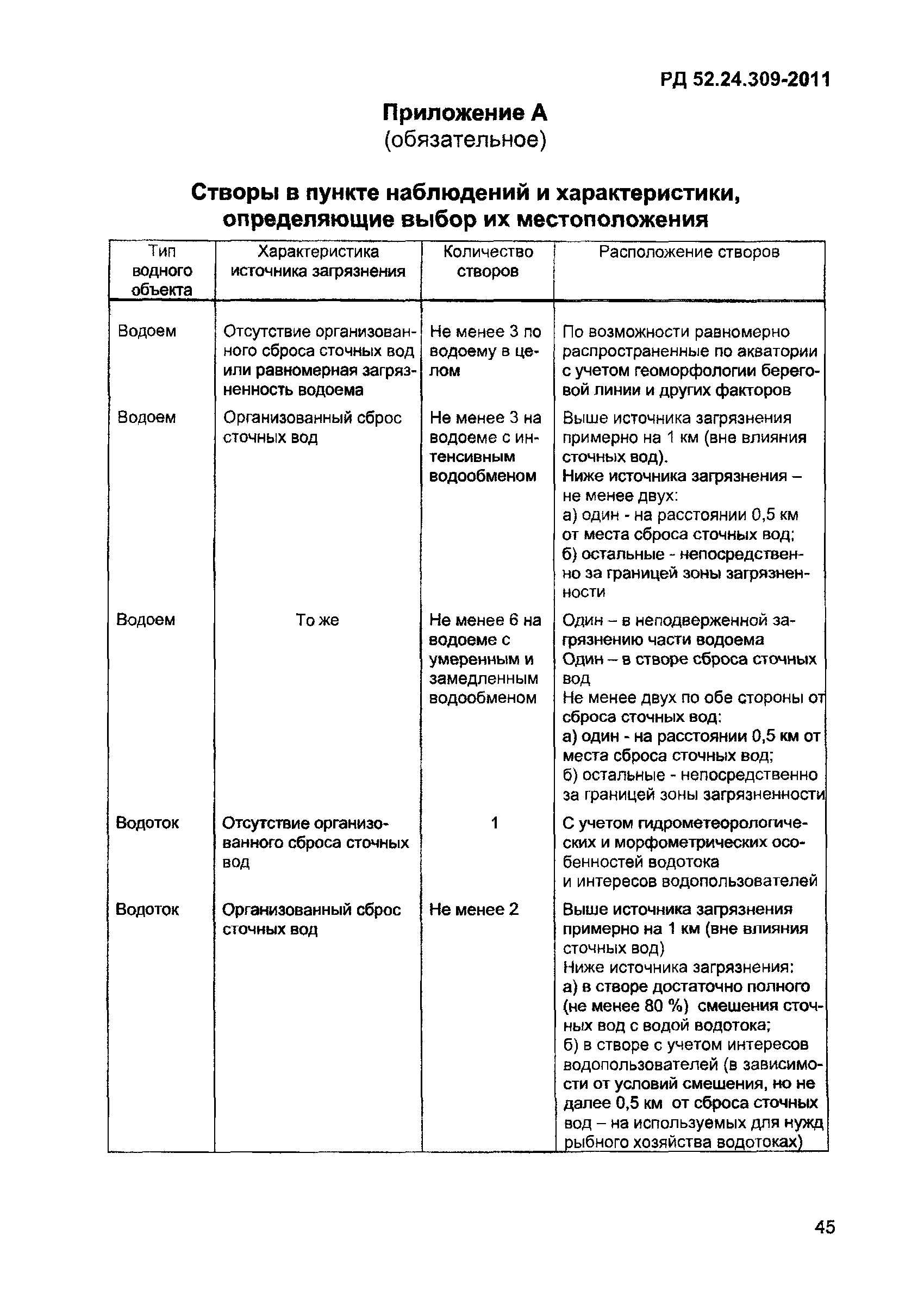 РД 52.24.309-2011