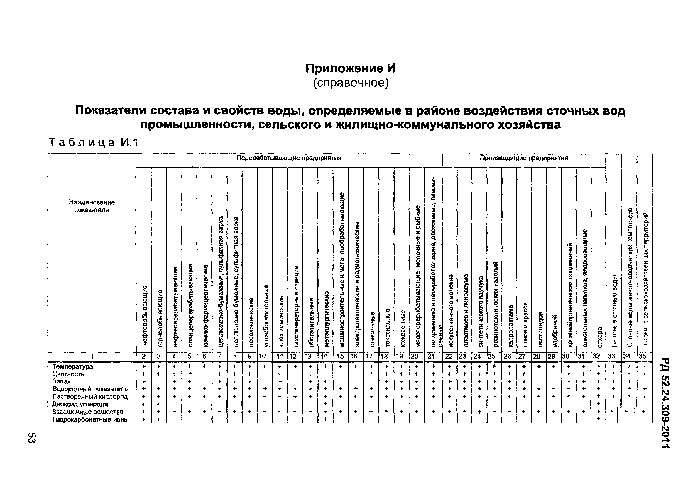 РД 52.24.309-2011