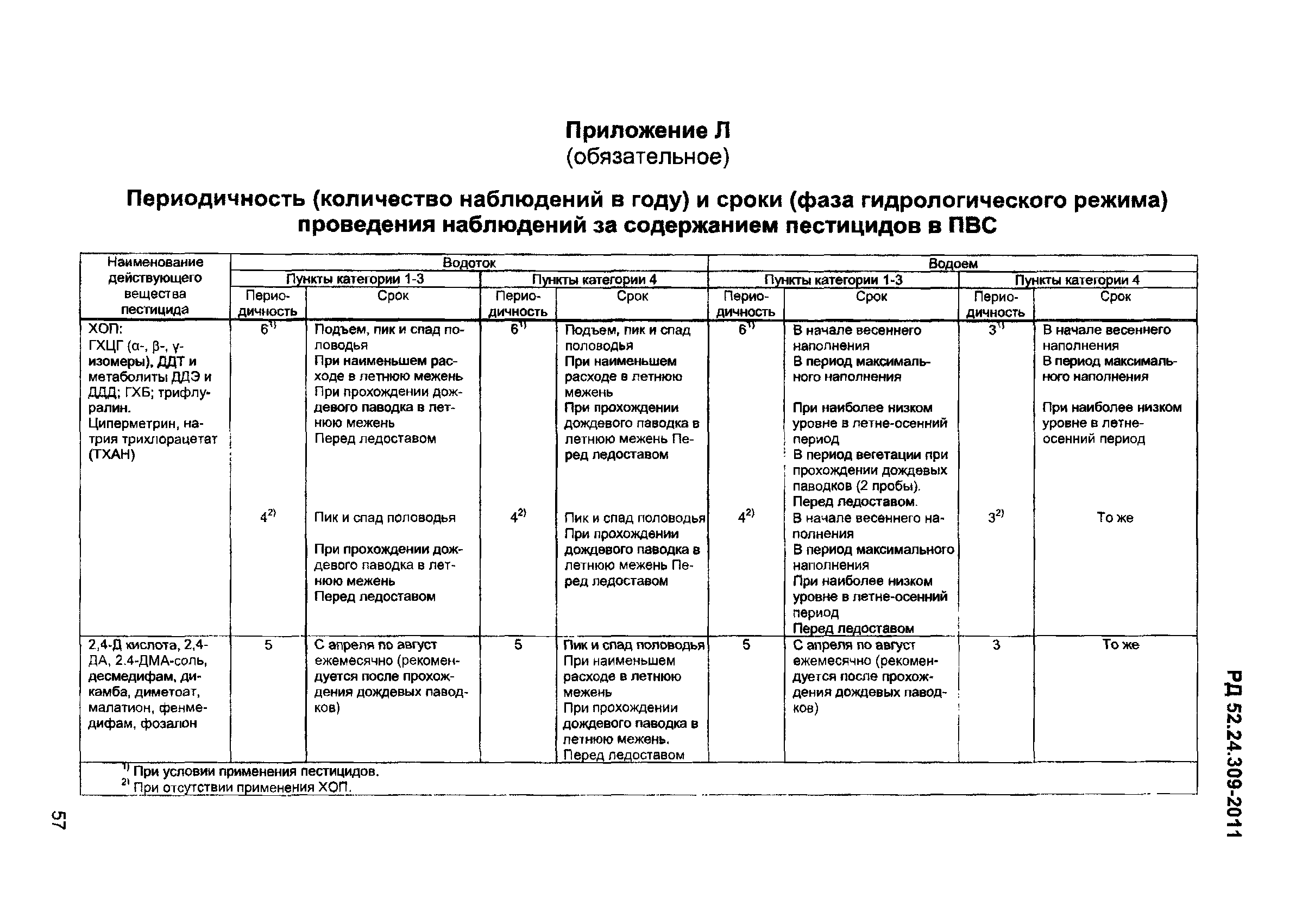 РД 52.24.309-2011