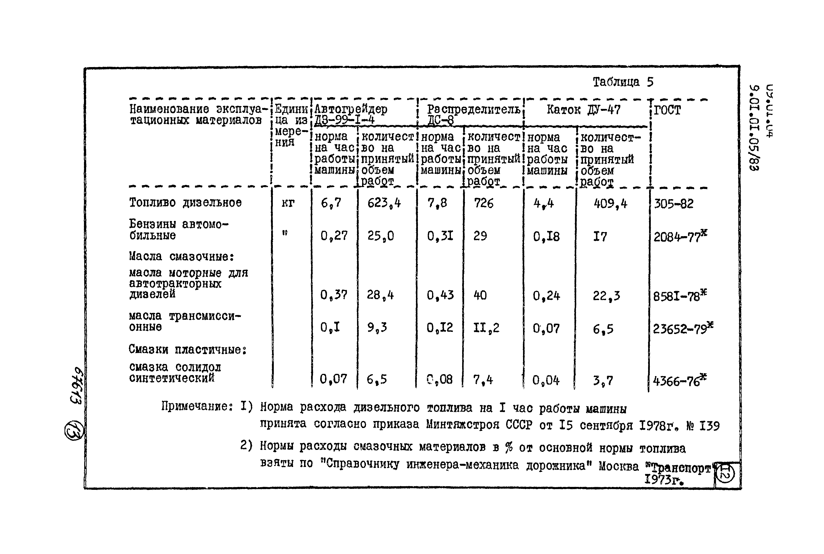 ТТК 09.01.04