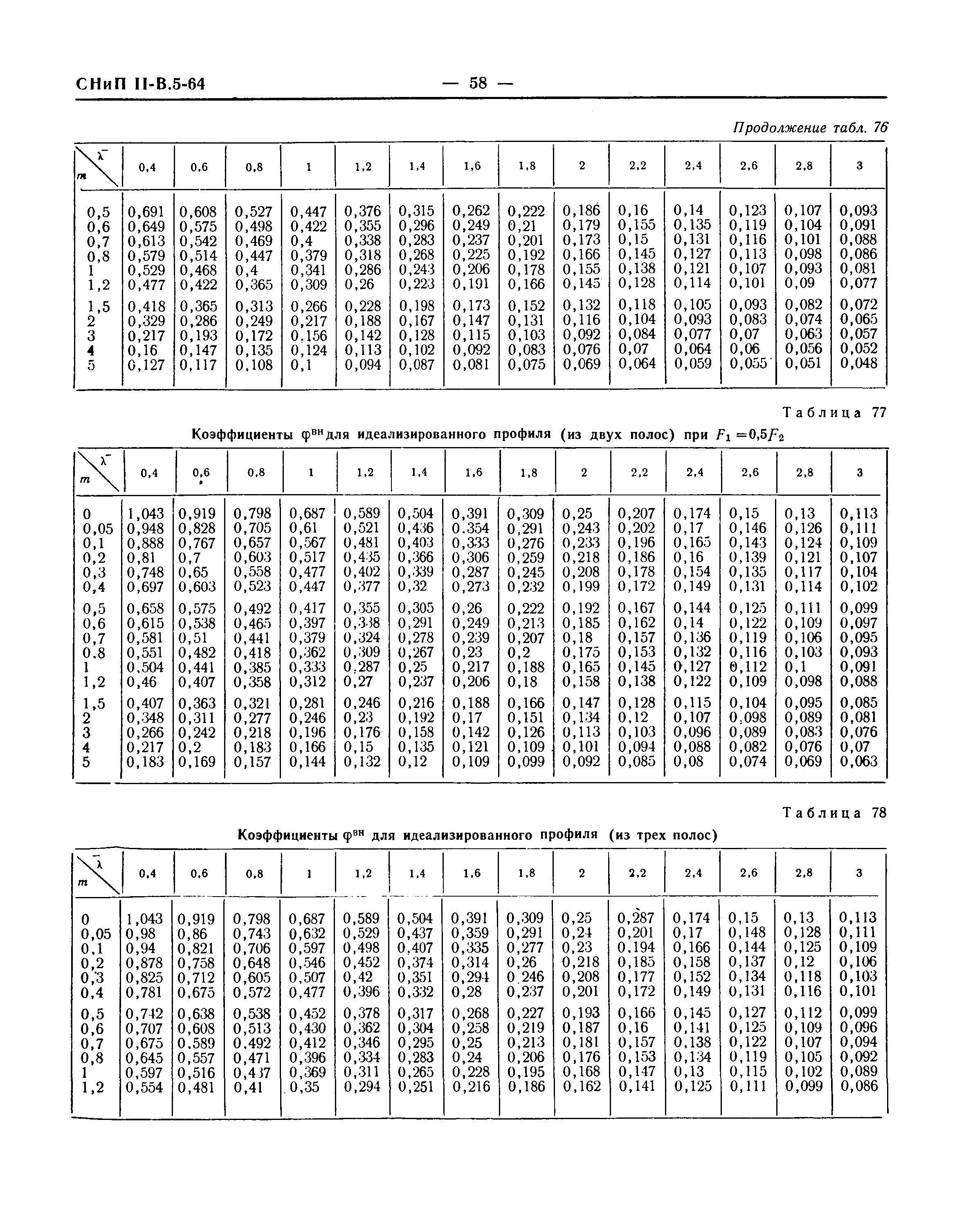 СНиП II-В.5-64