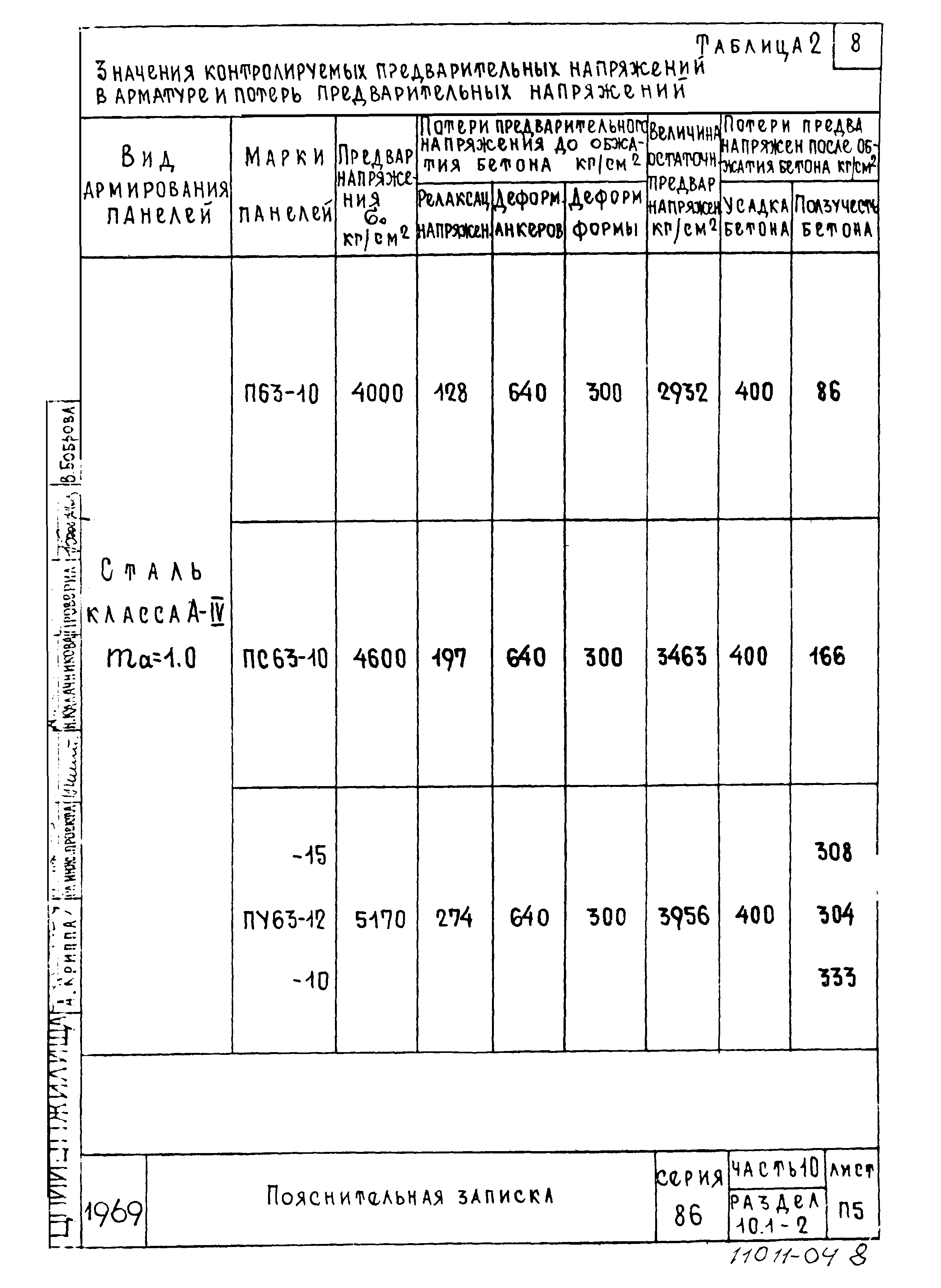 Типовой проект Серия 86