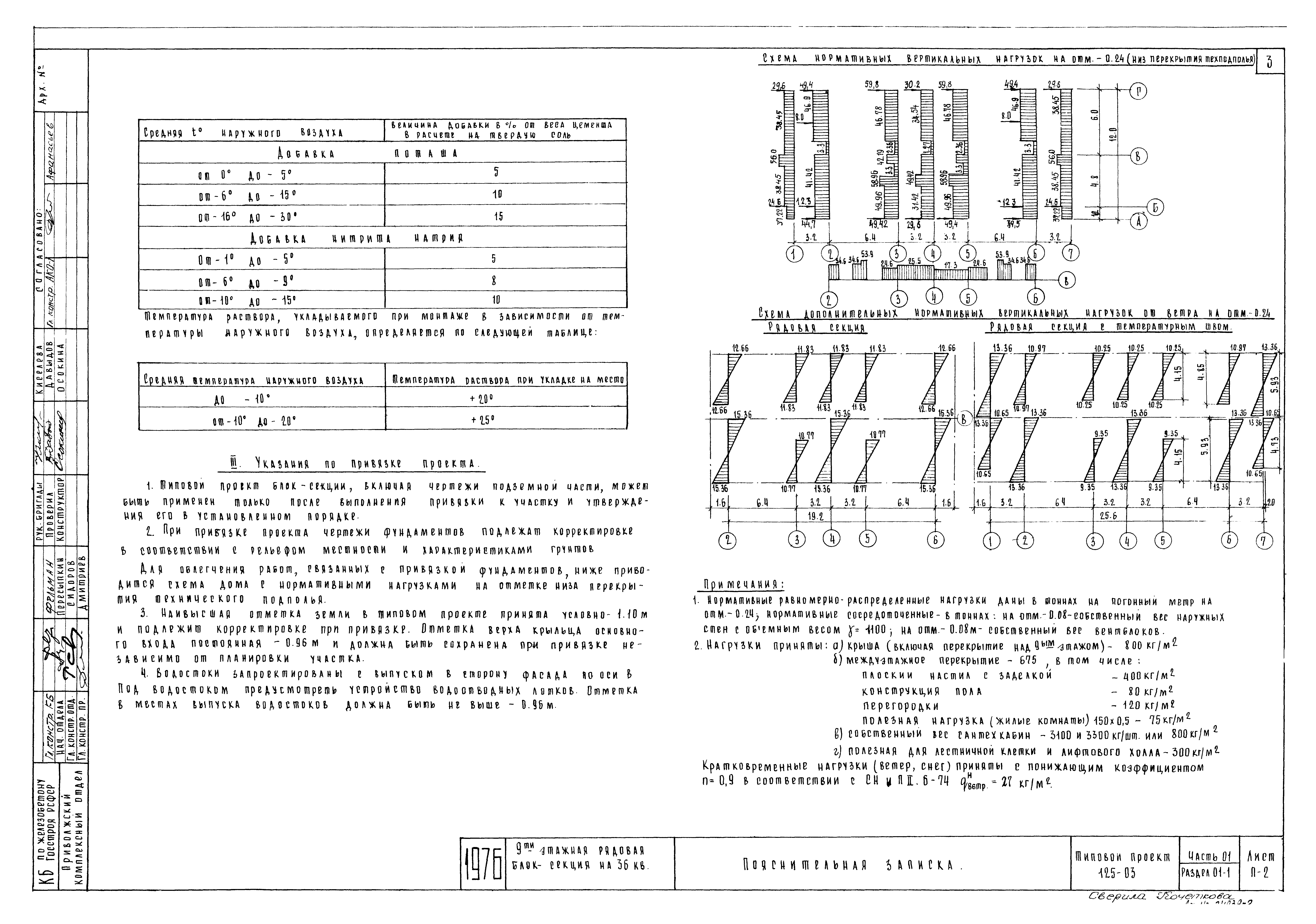 Типовой проект 125-03