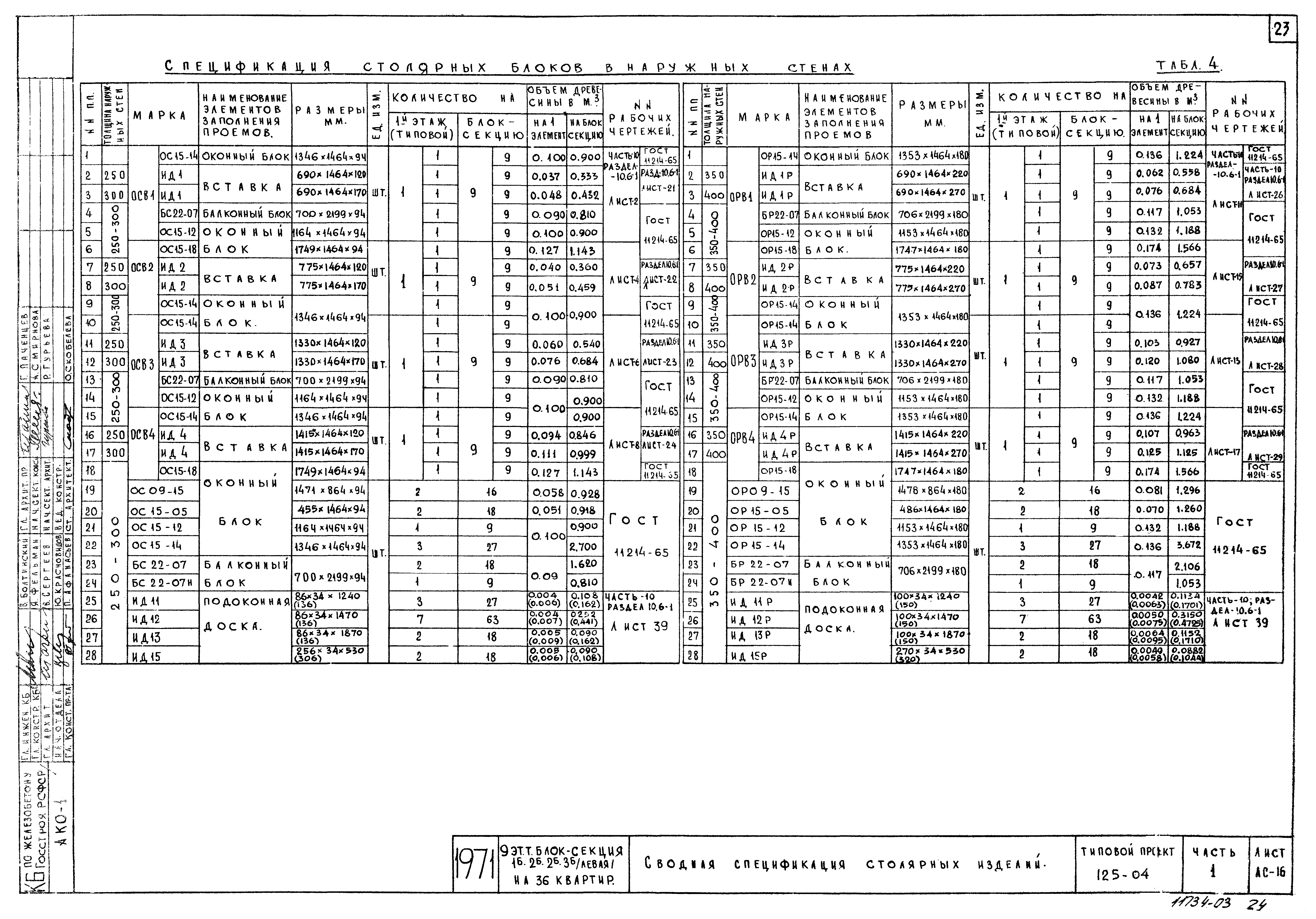 Типовой проект 125-04