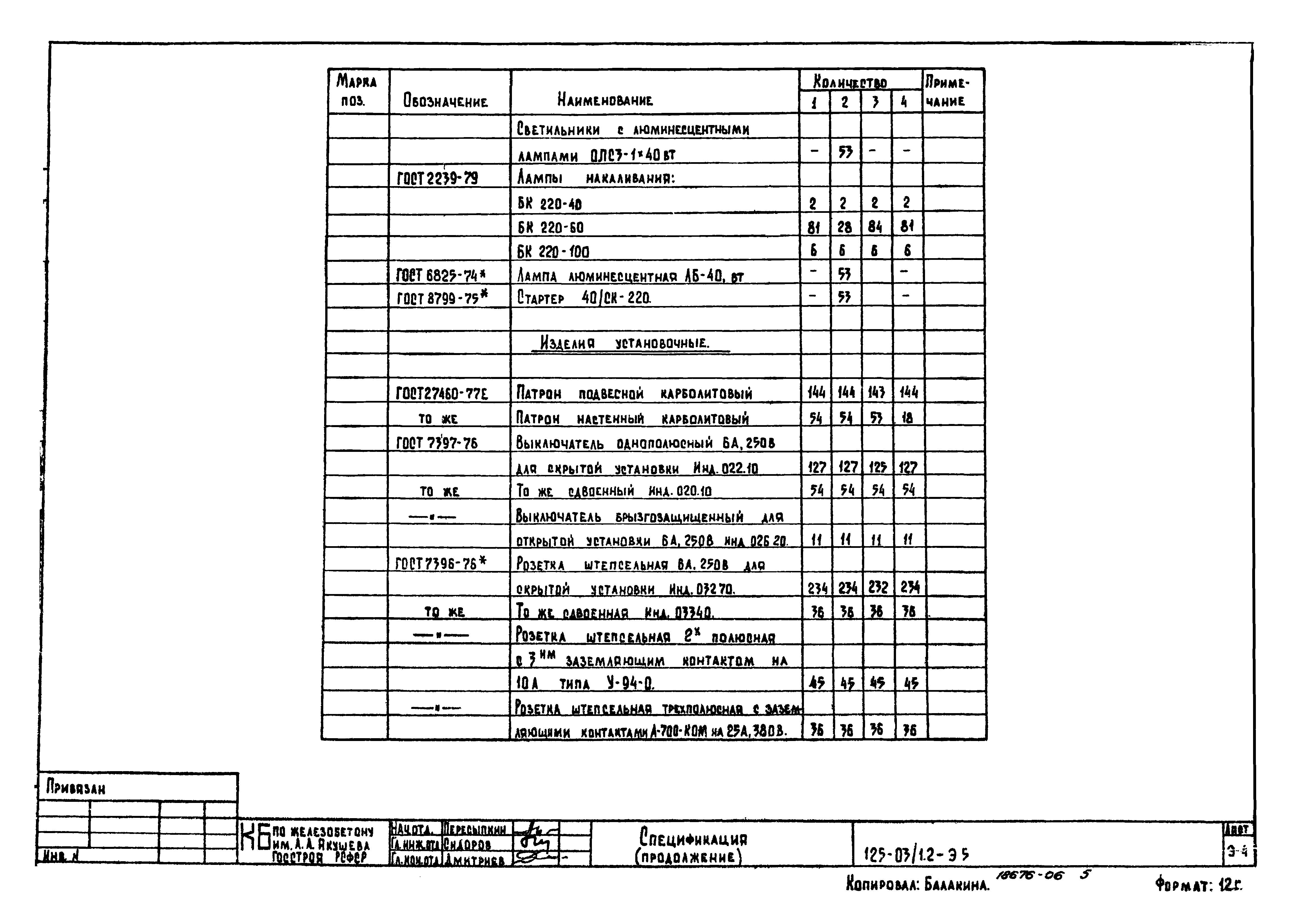 Типовой проект 125-03/1.2