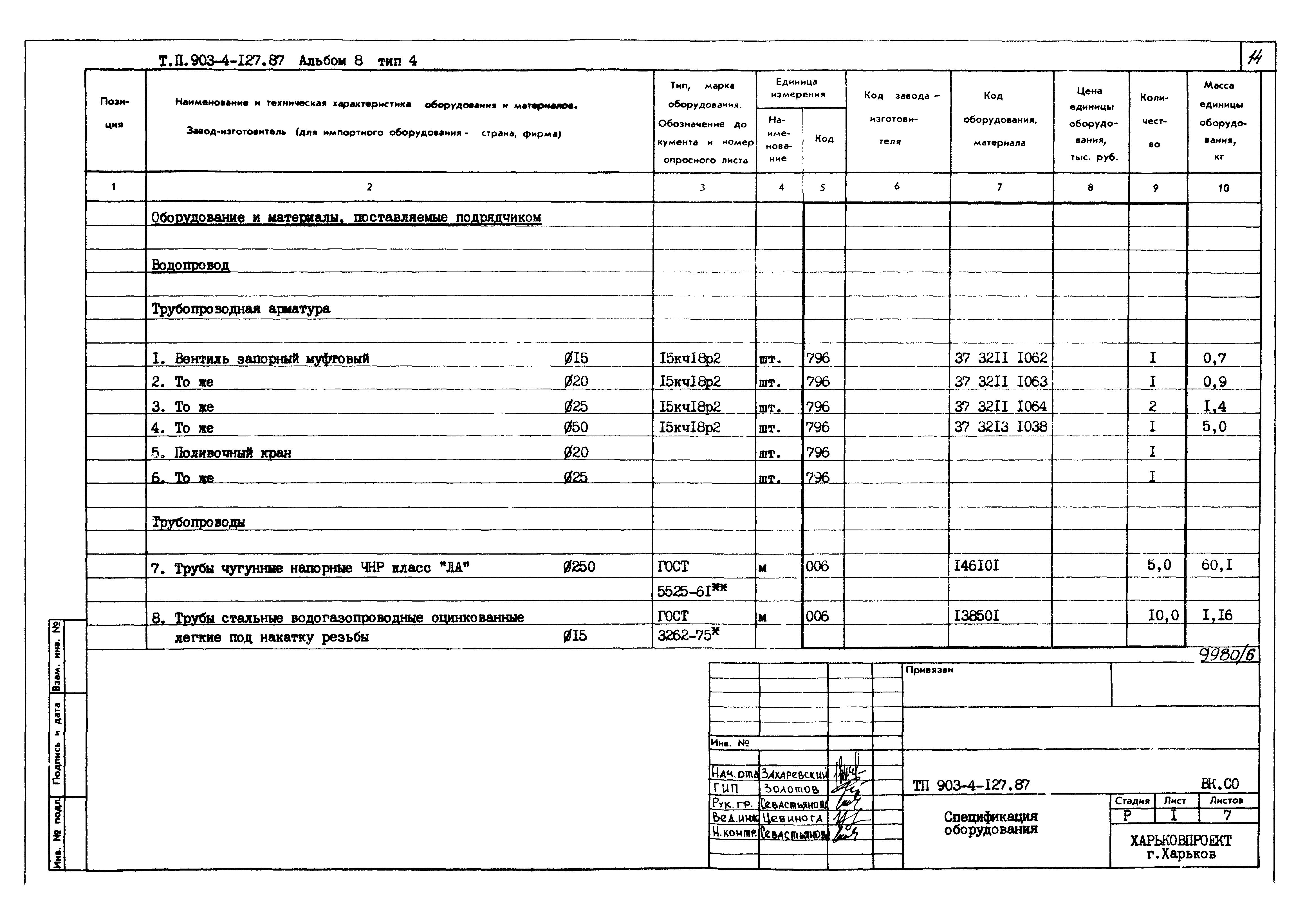 Типовой проект 903-4-127.87