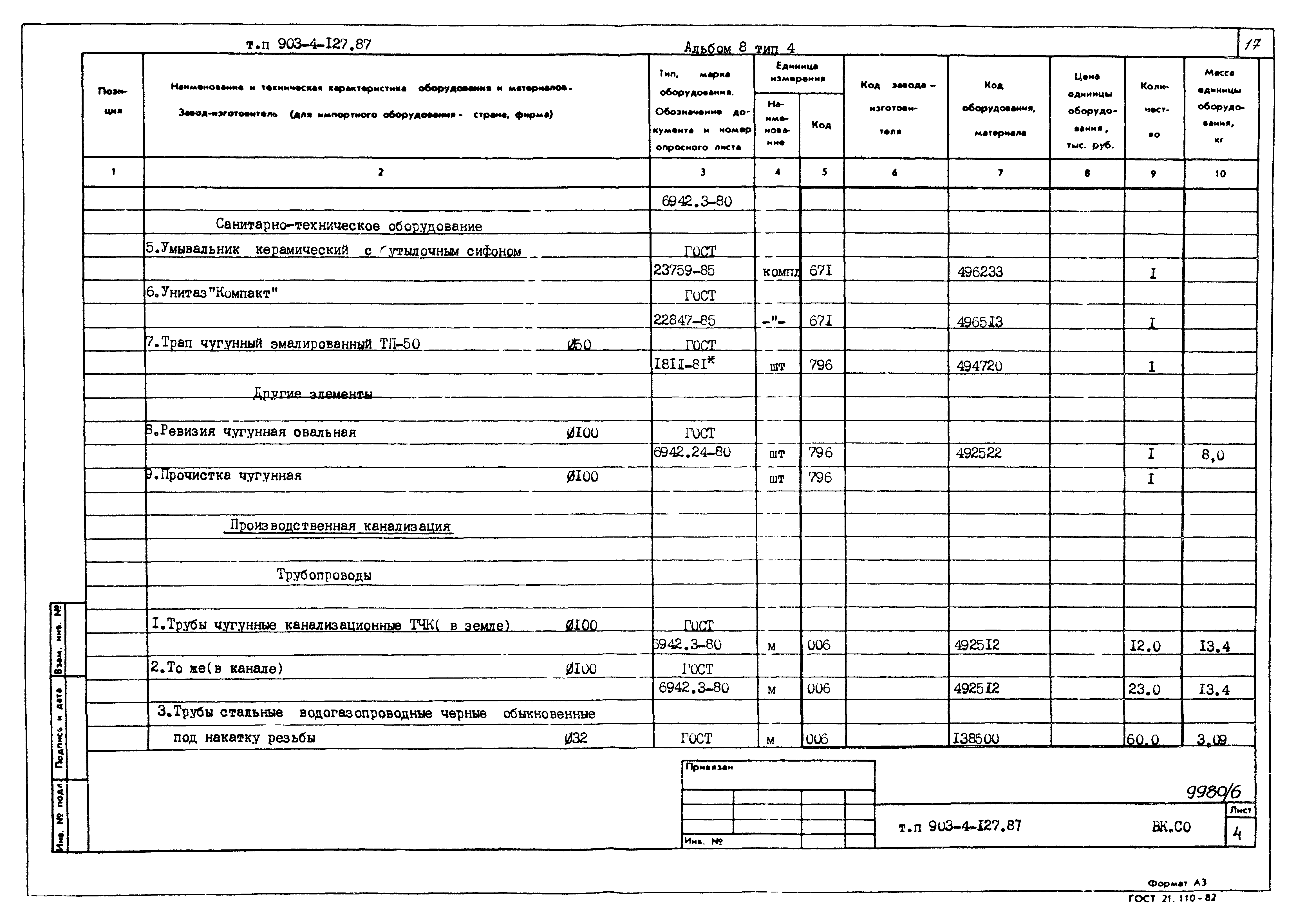 Типовой проект 903-4-127.87