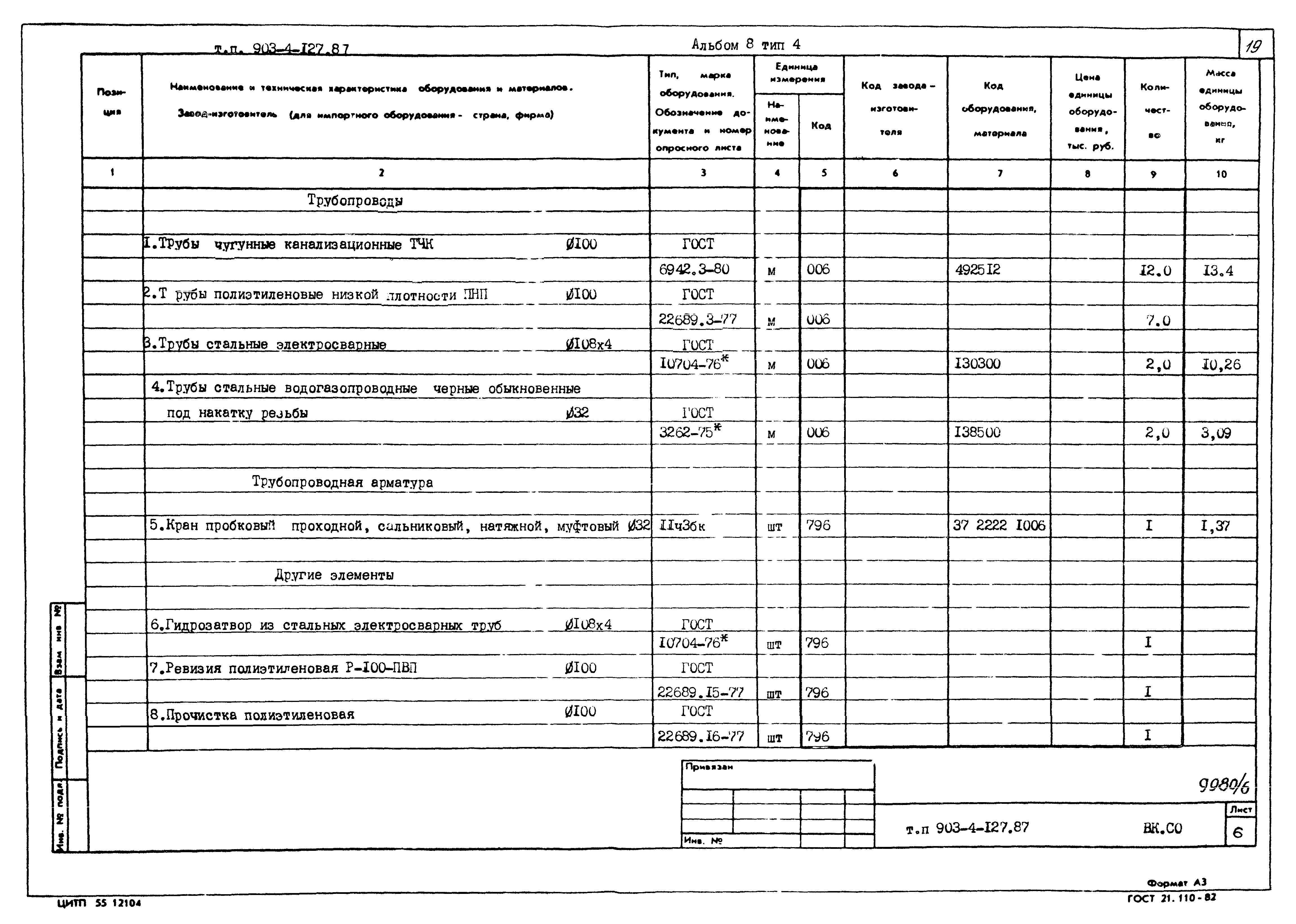 Типовой проект 903-4-127.87
