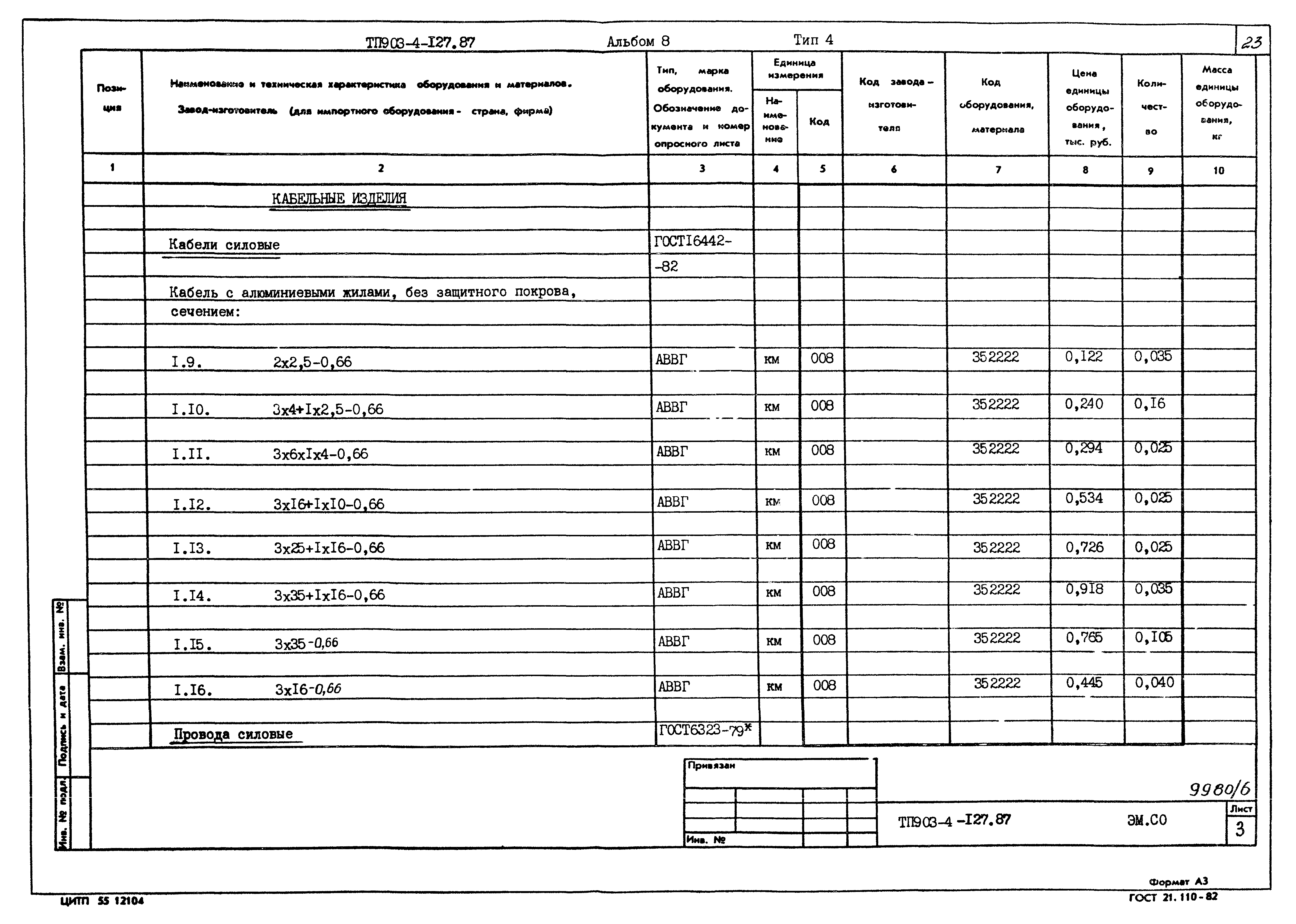 Типовой проект 903-4-127.87