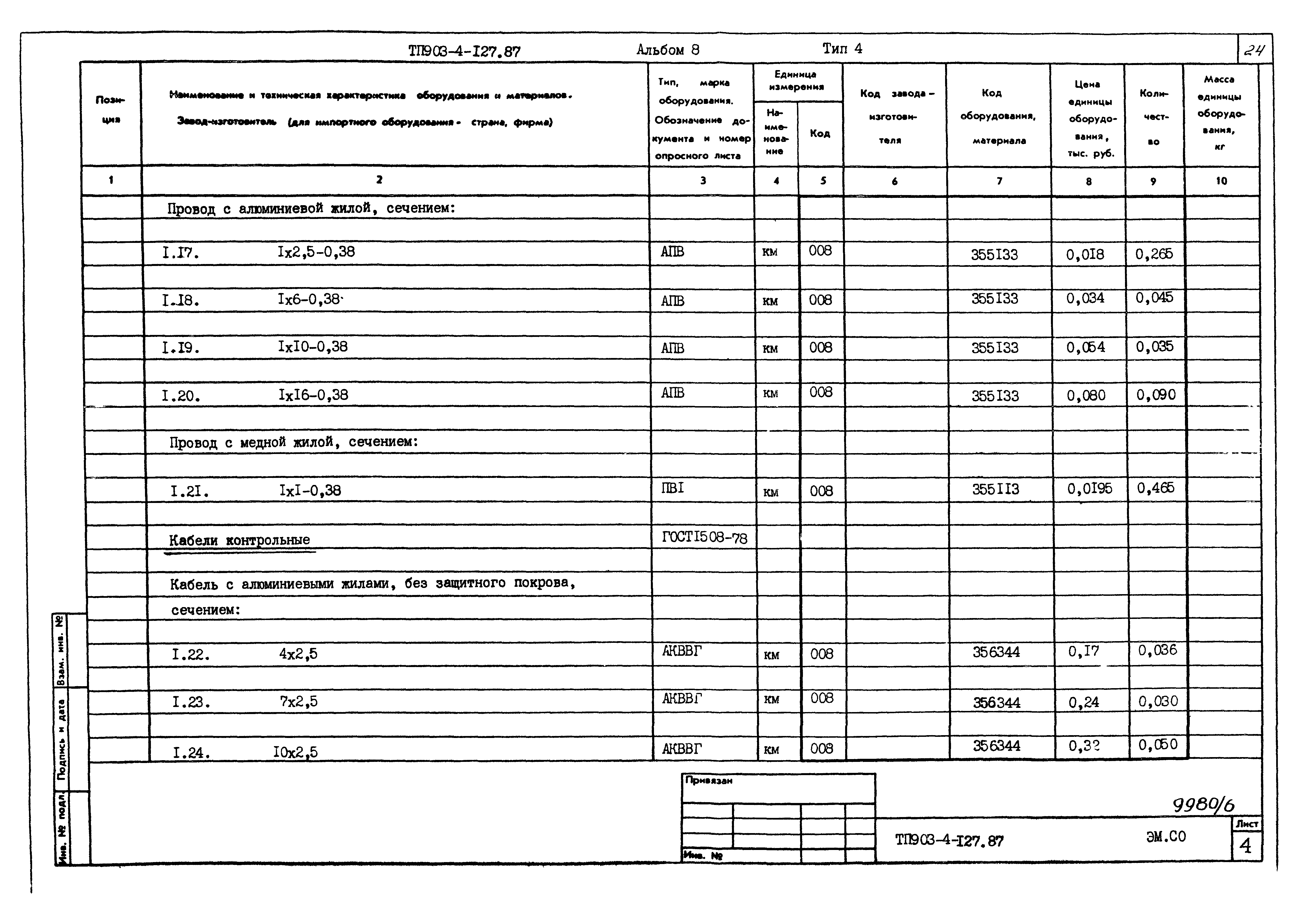 Типовой проект 903-4-127.87