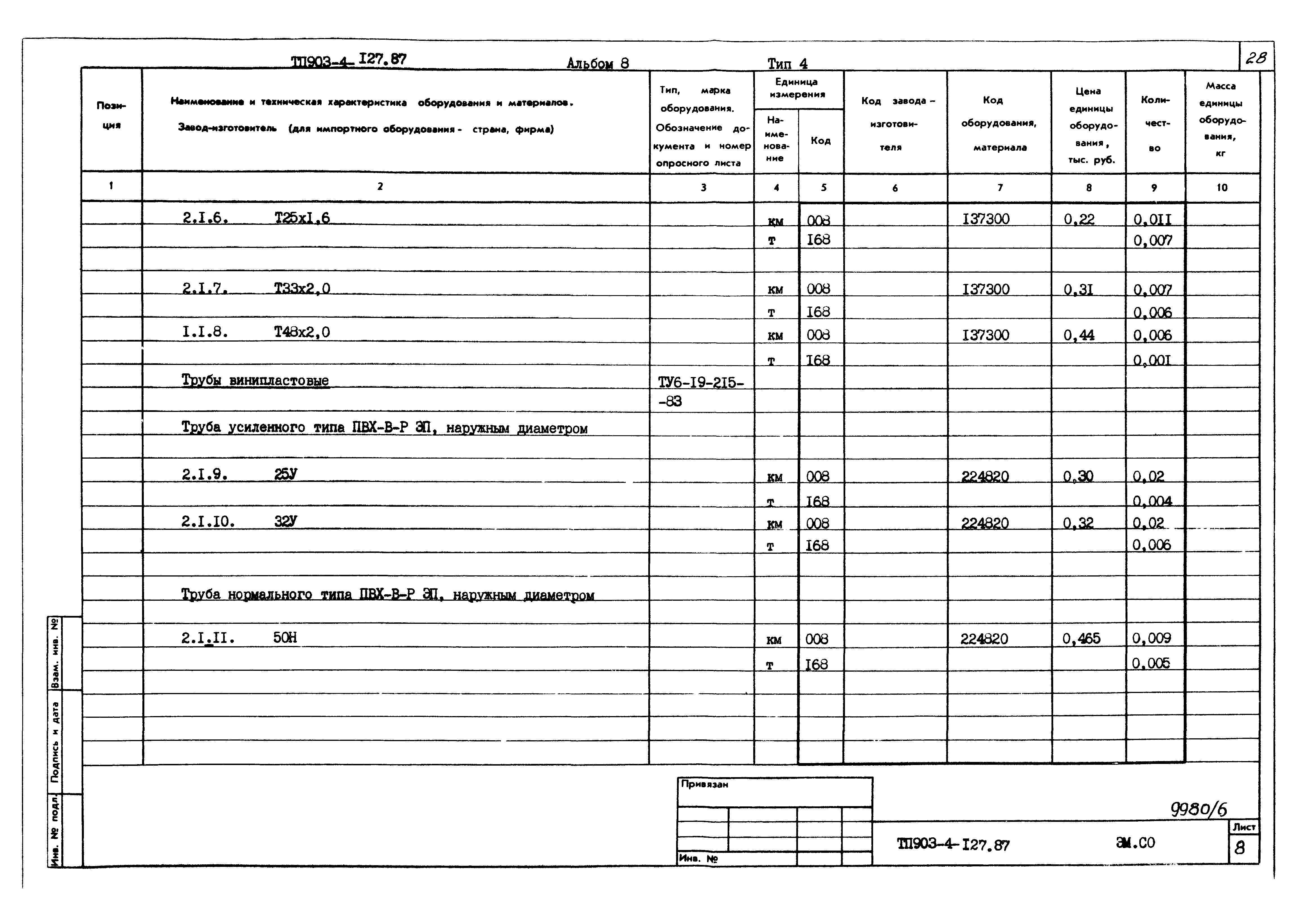 Типовой проект 903-4-127.87