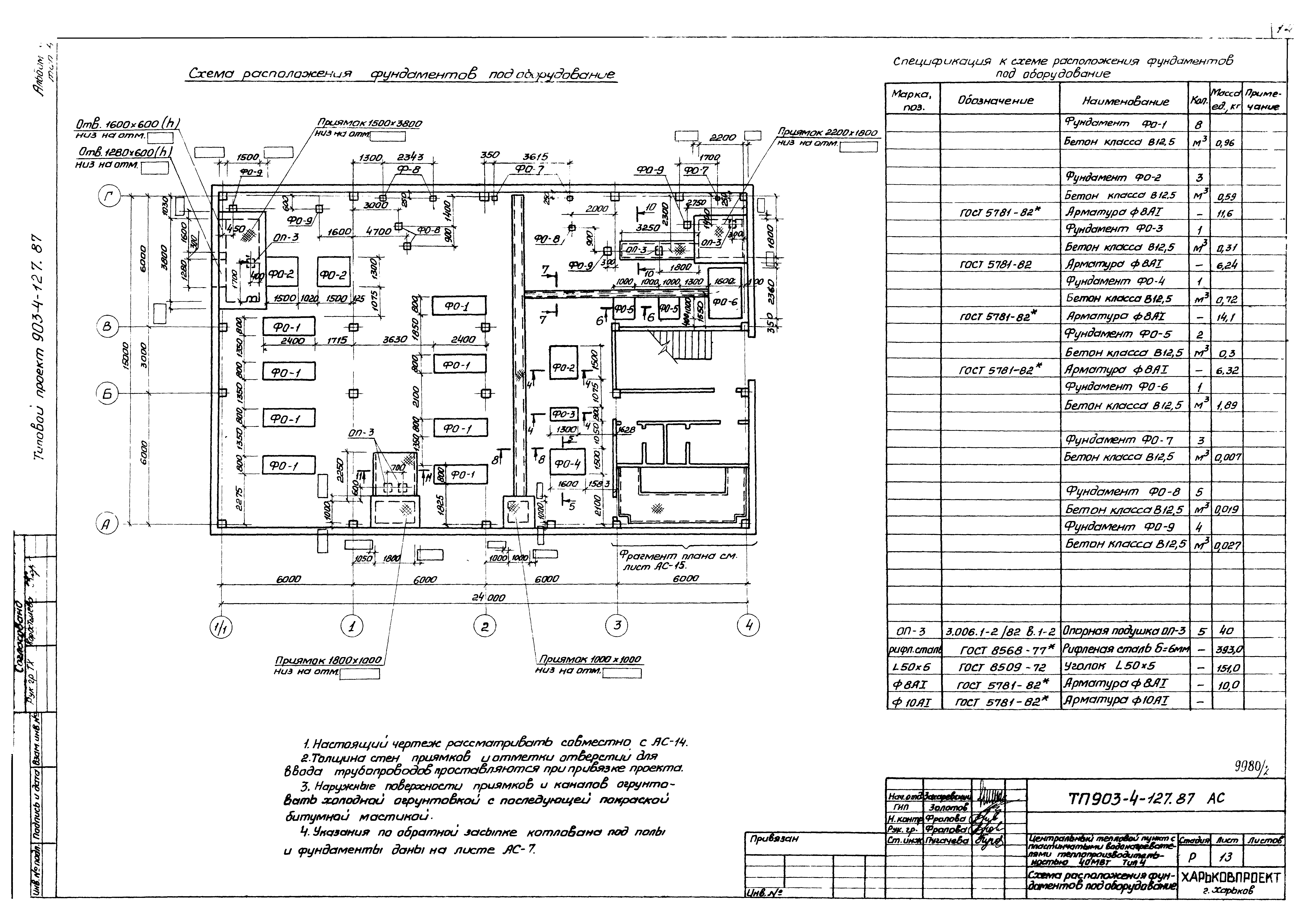Типовой проект 903-4-127.87