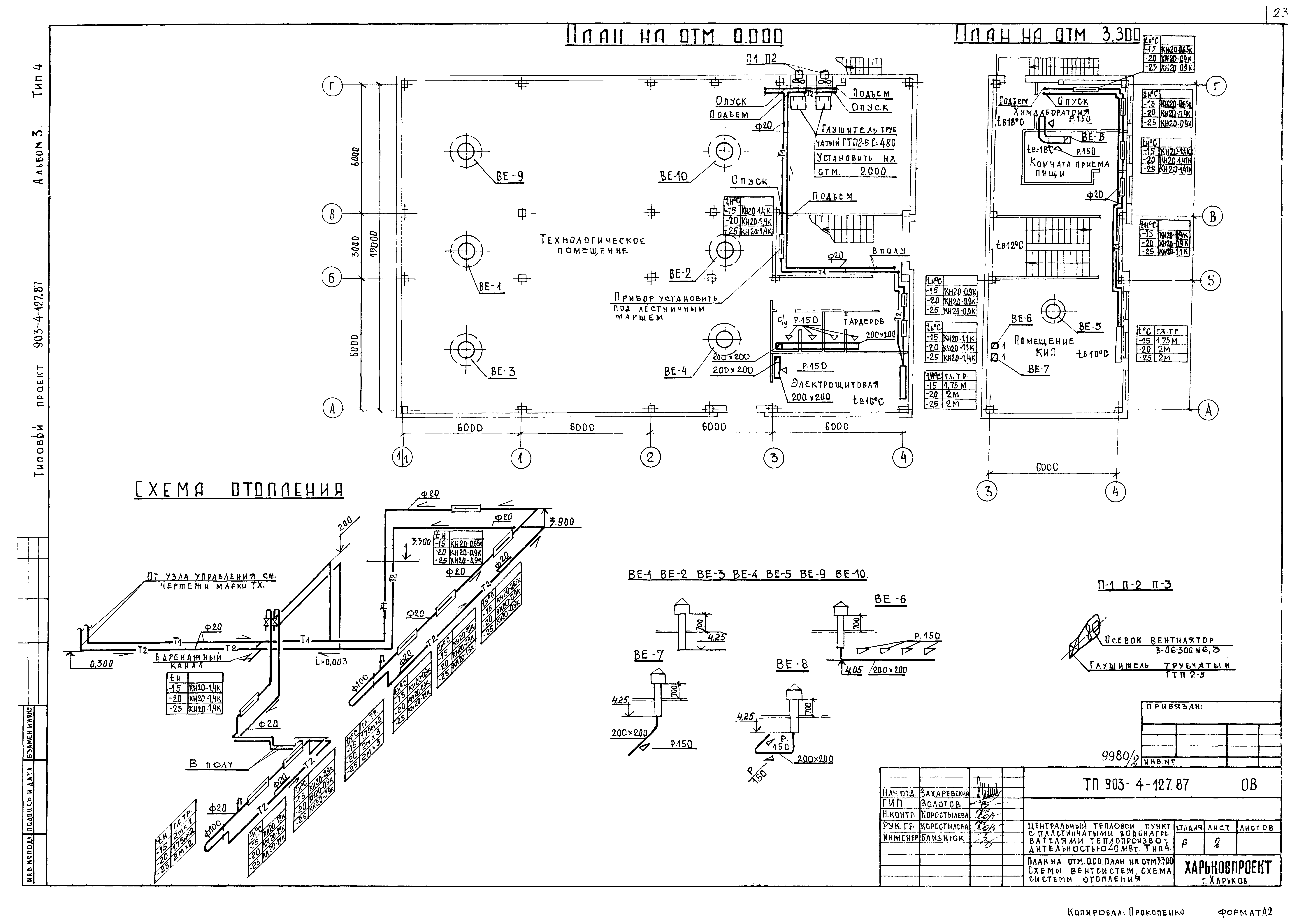 Типовой проект 903-4-127.87