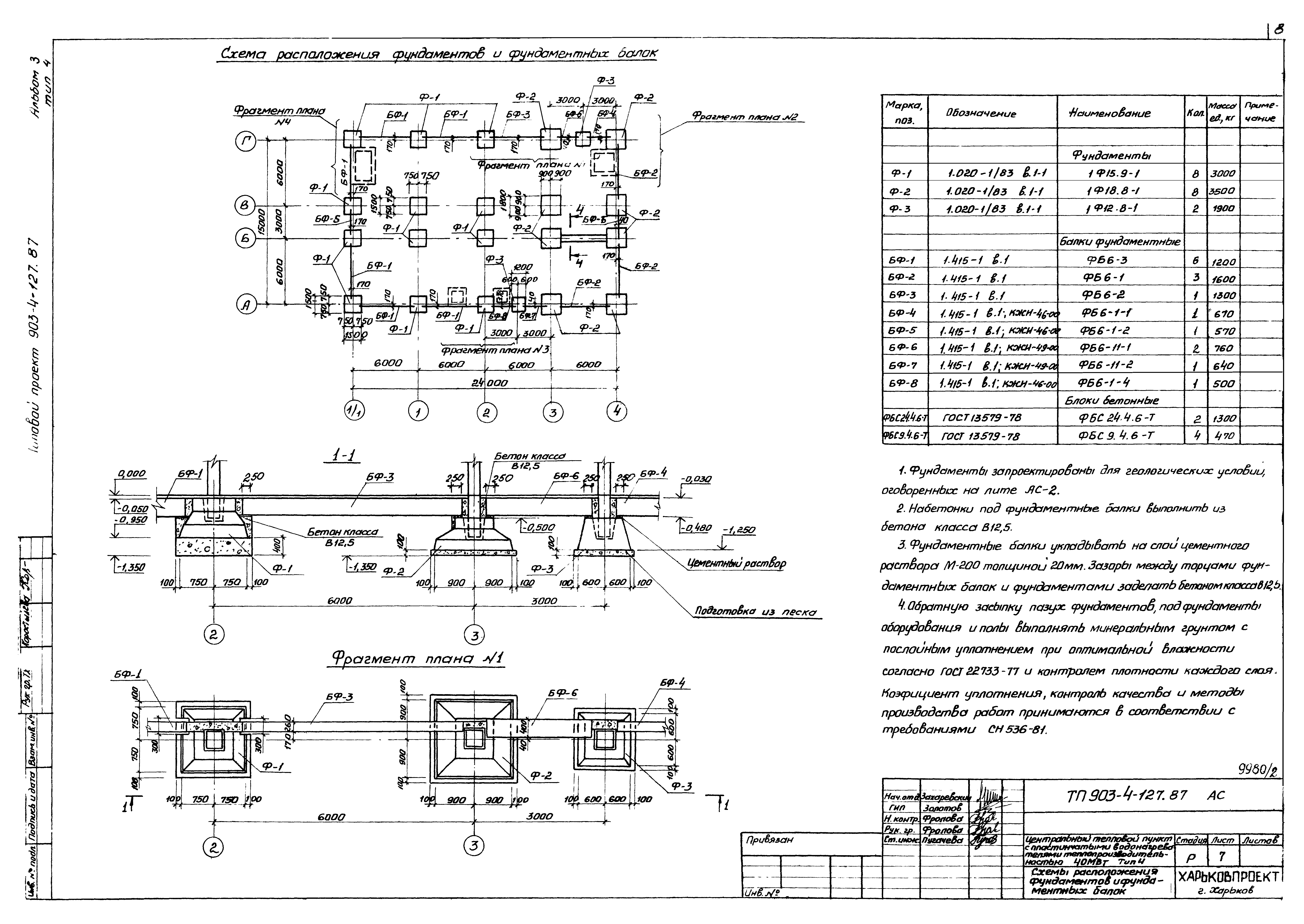 Типовой проект 903-4-127.87