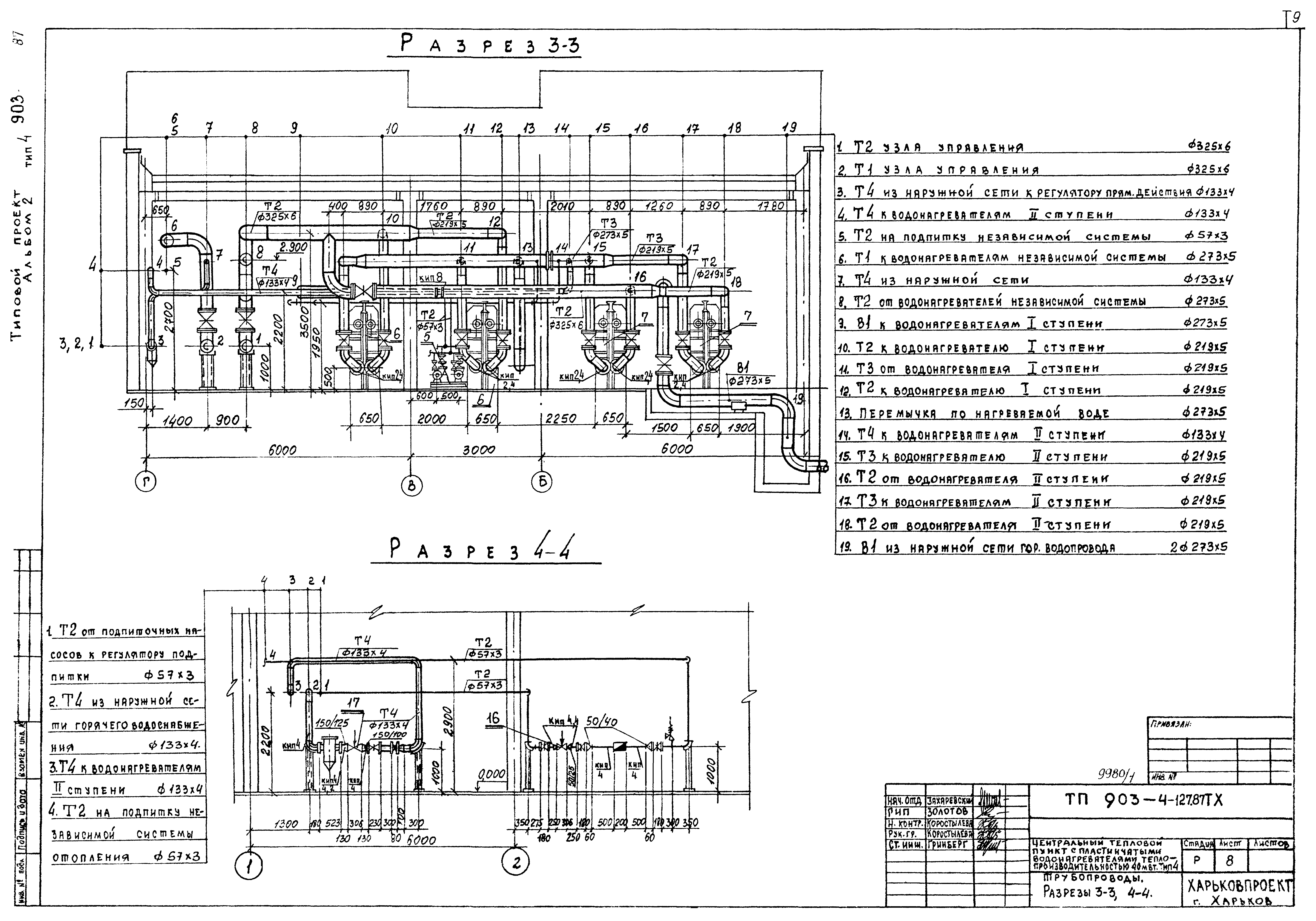 Типовой проект 903-4-127.87