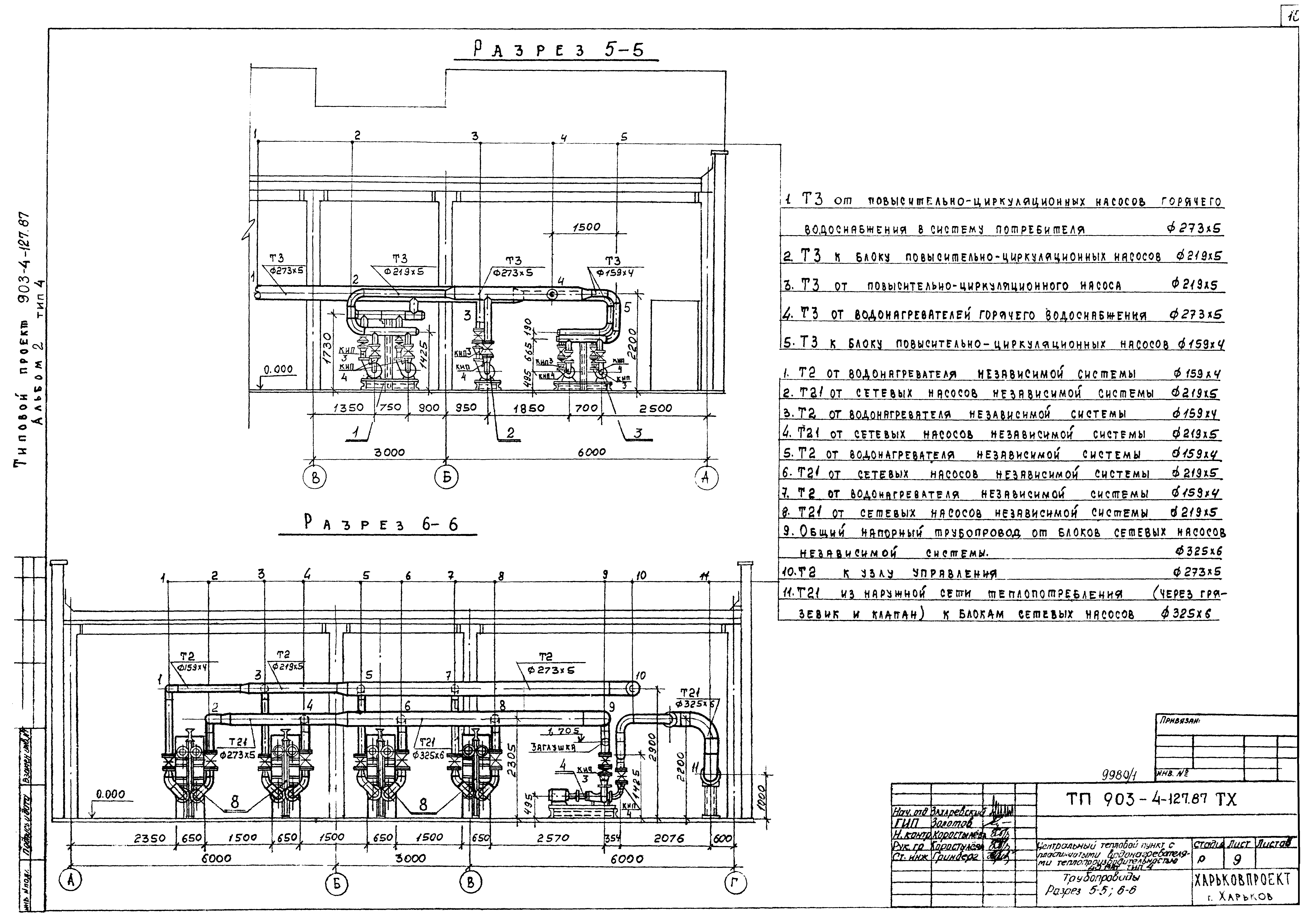 Типовой проект 903-4-127.87