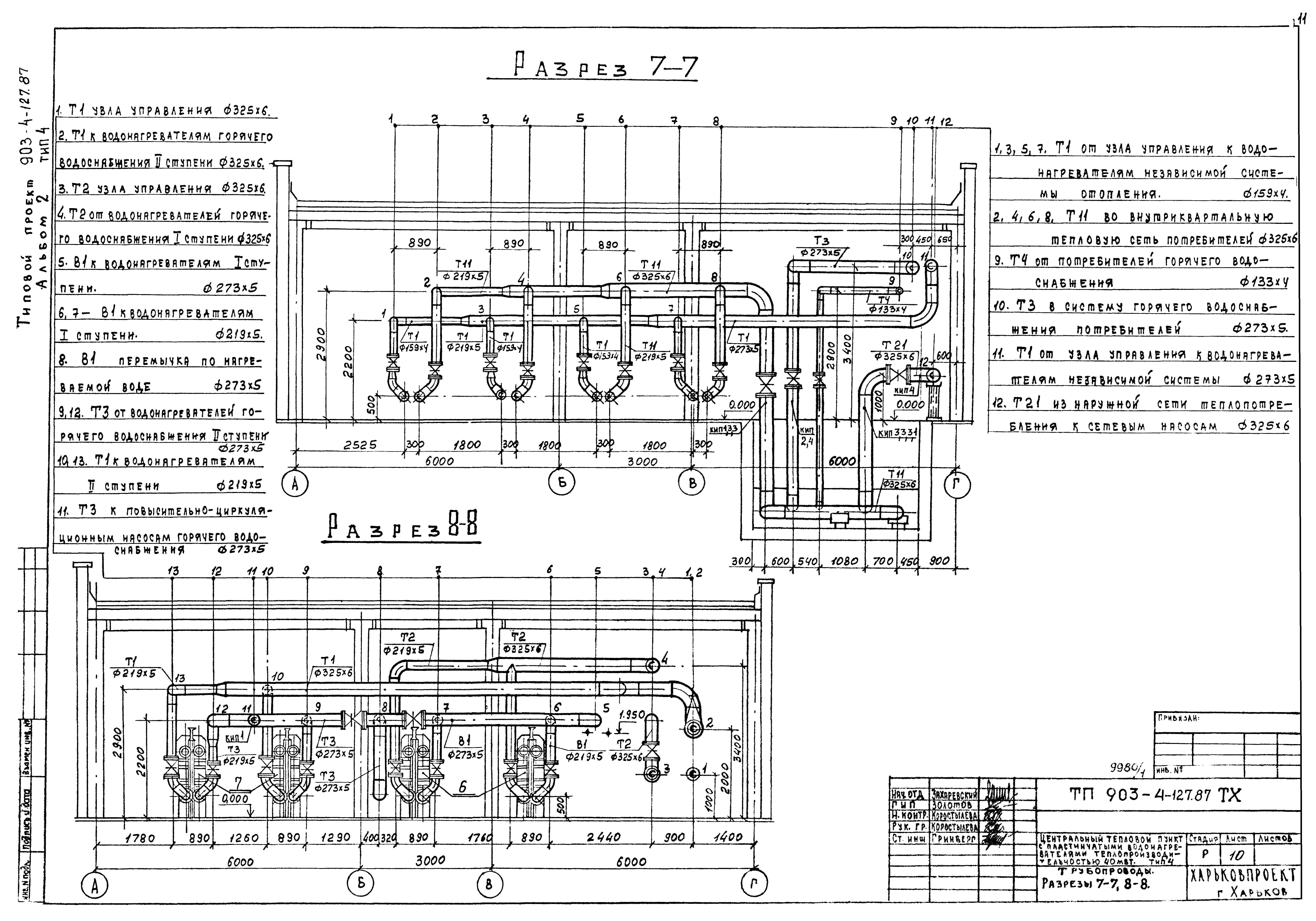 Типовой проект 903-4-127.87