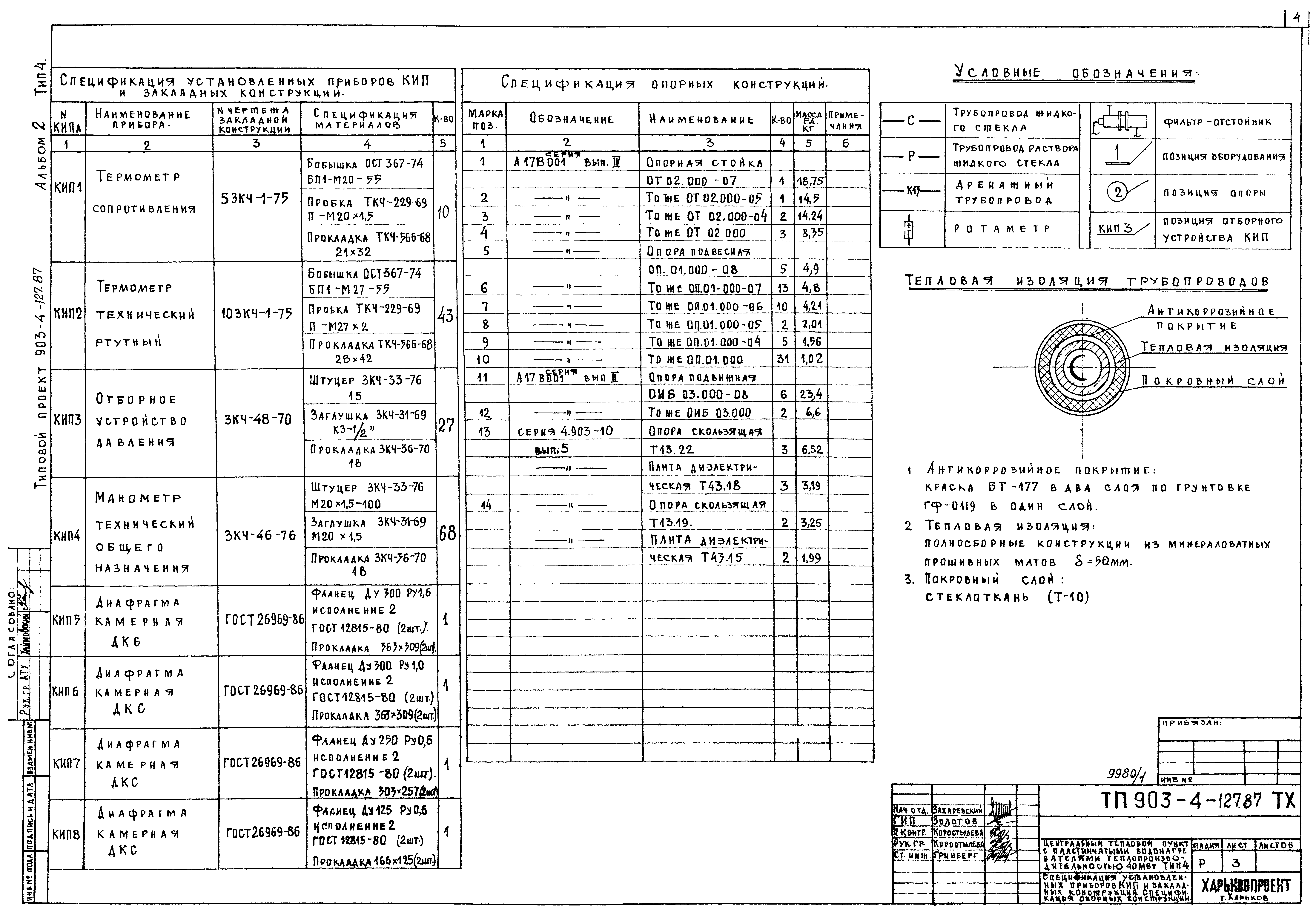 Типовой проект 903-4-127.87