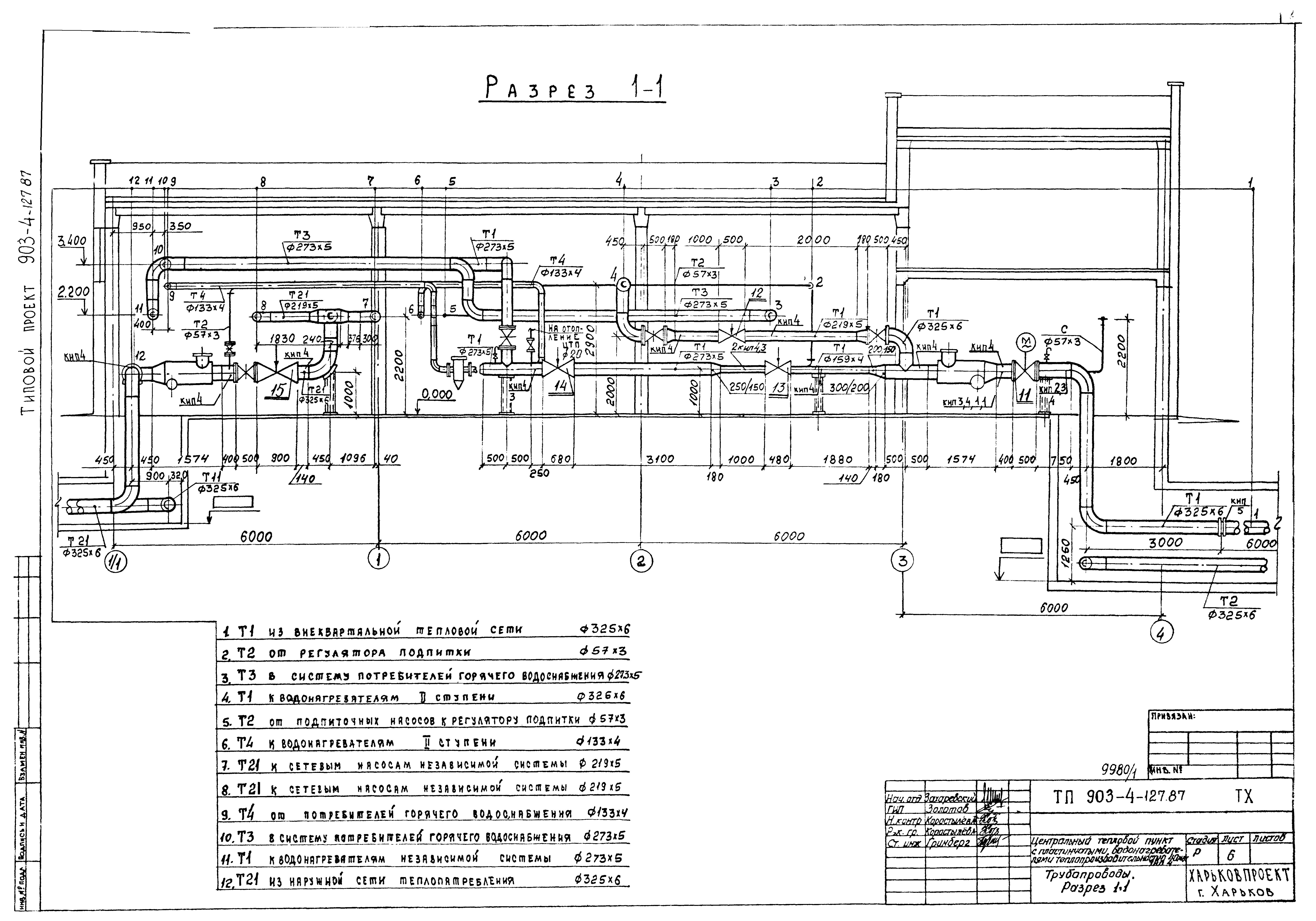 Типовой проект 903-4-127.87