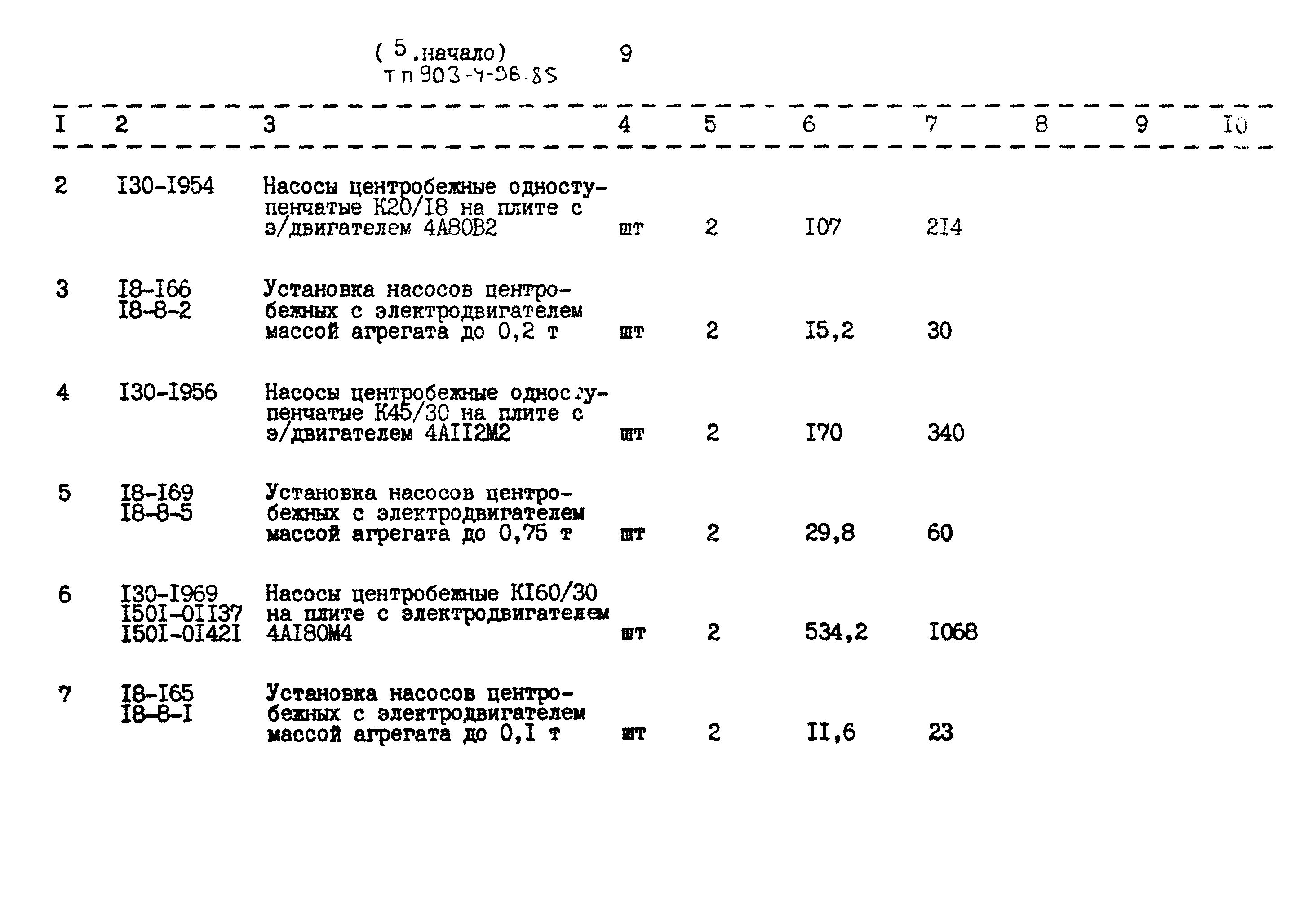 Типовой проект 903-4-36.85