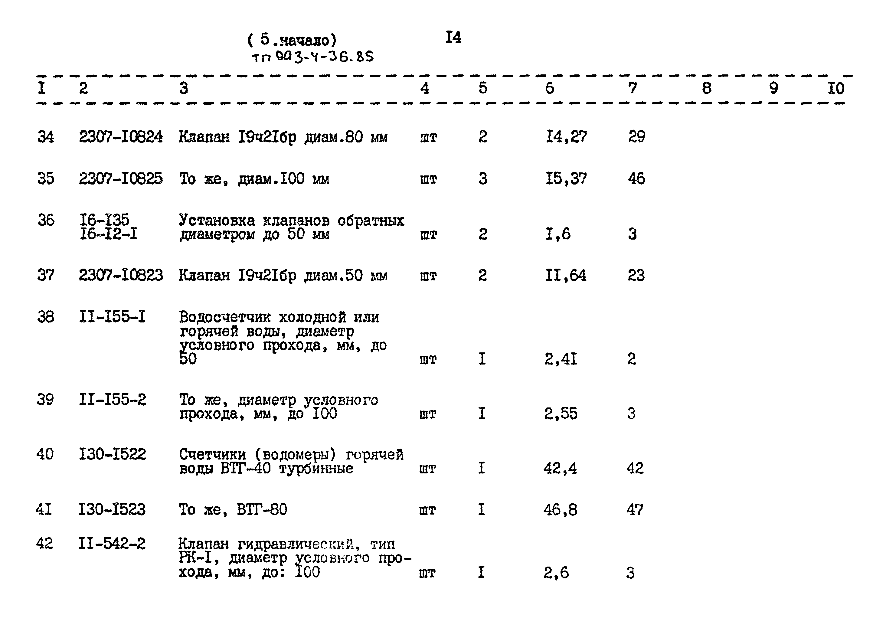 Типовой проект 903-4-36.85