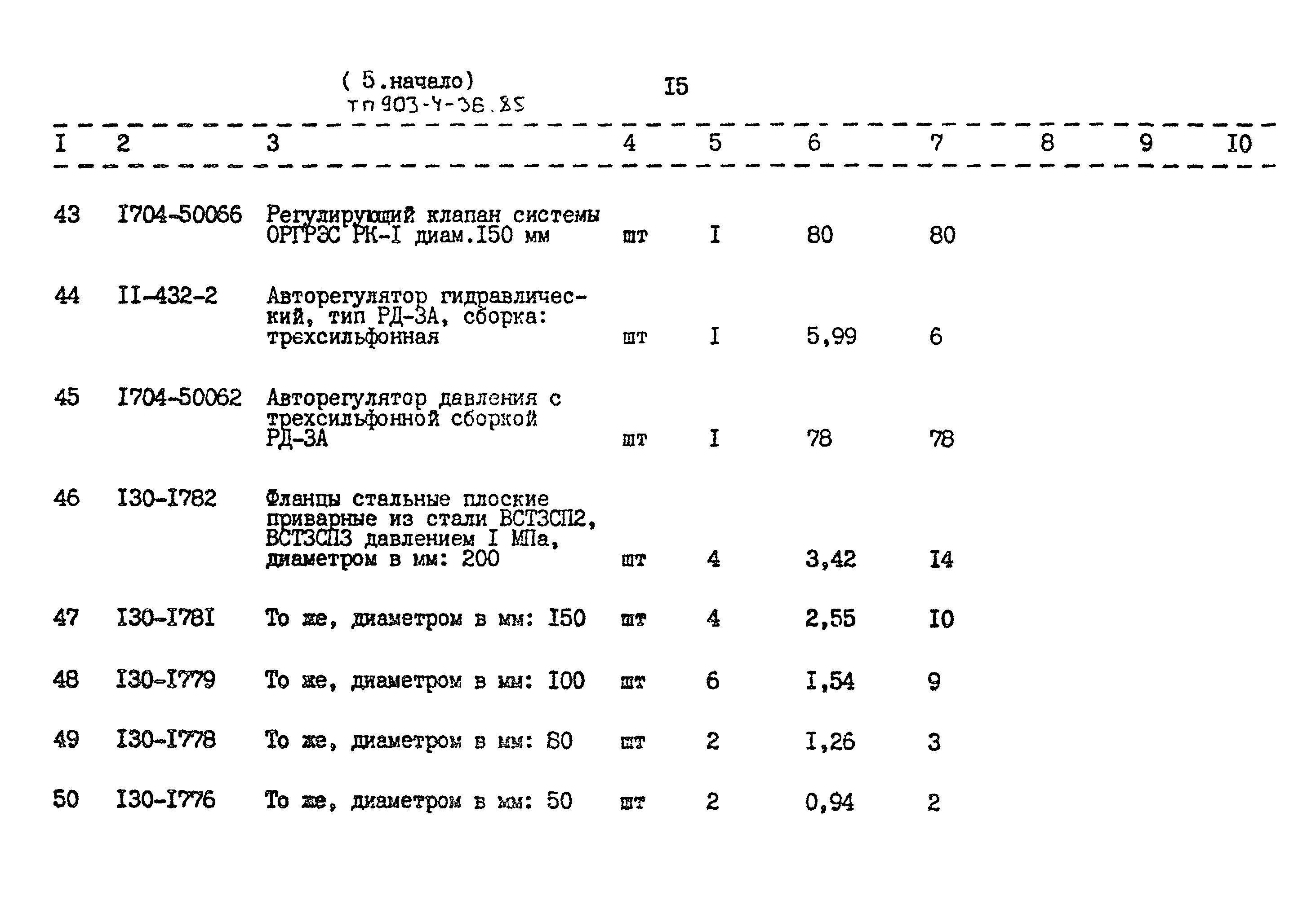 Типовой проект 903-4-36.85