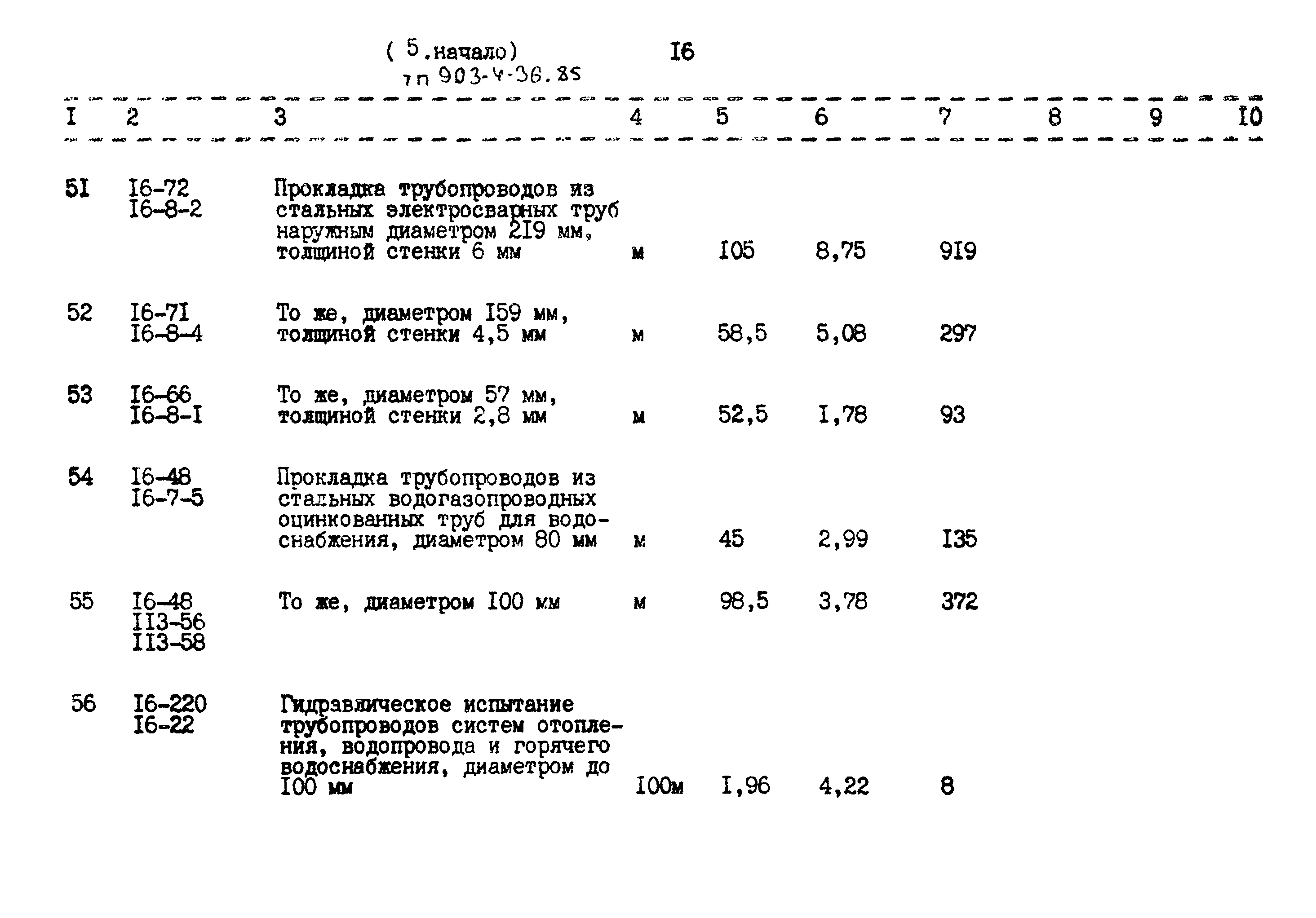 Типовой проект 903-4-36.85