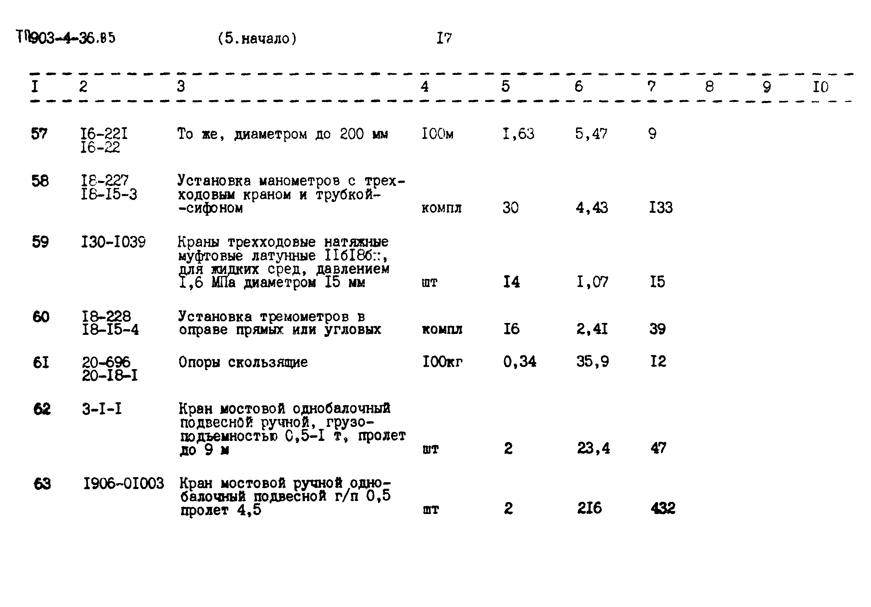 Типовой проект 903-4-36.85