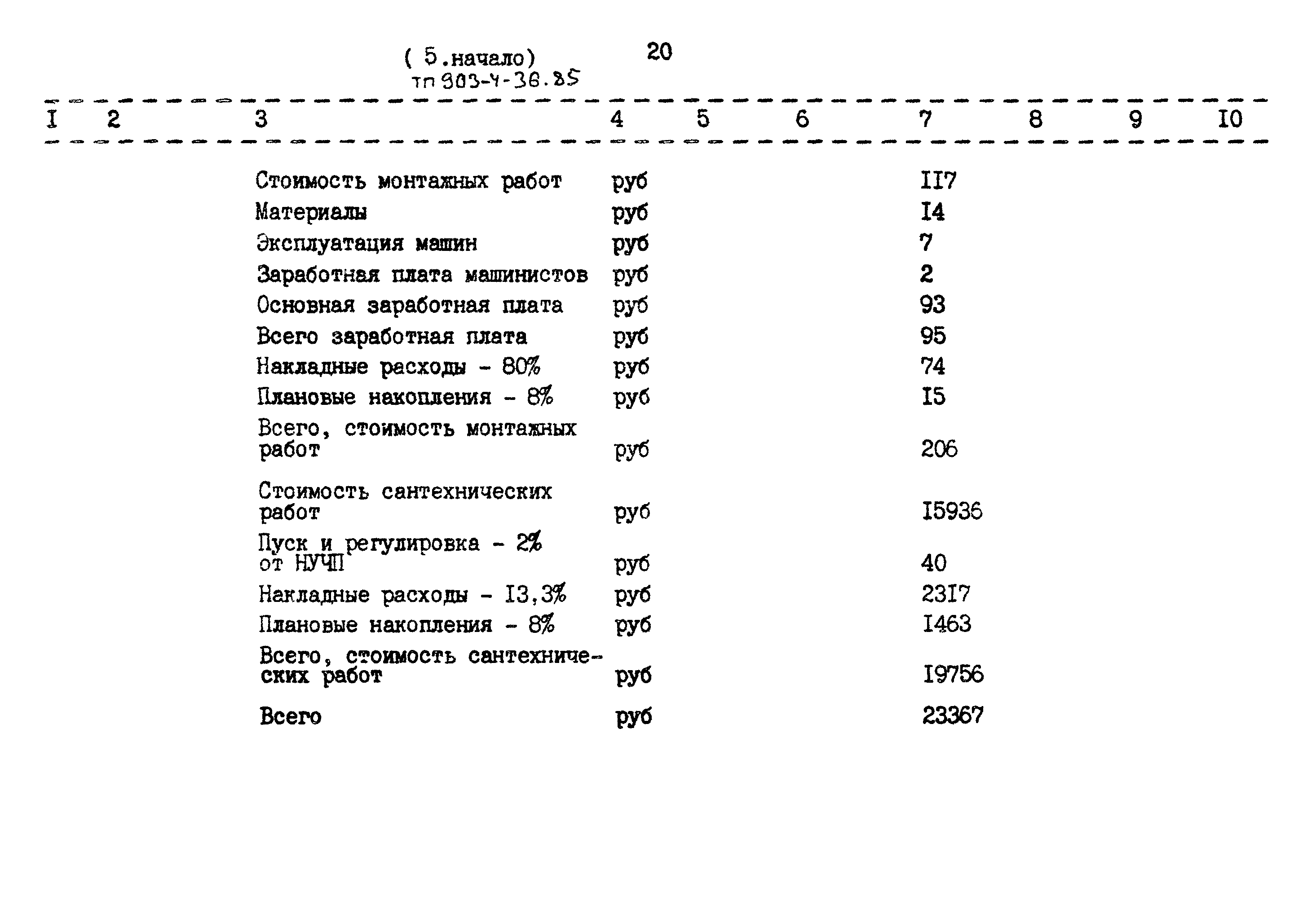 Типовой проект 903-4-36.85
